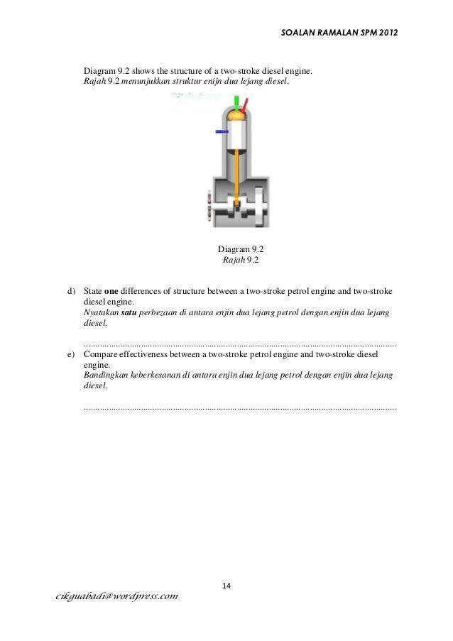 Soalan ramalan spm 20121511