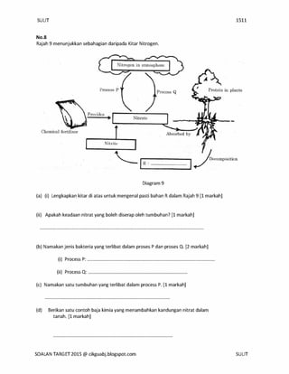 Soalan ramalan spm 2015 final a