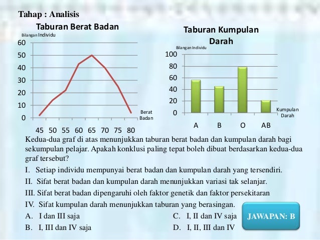 Soalan taksonomi bloom