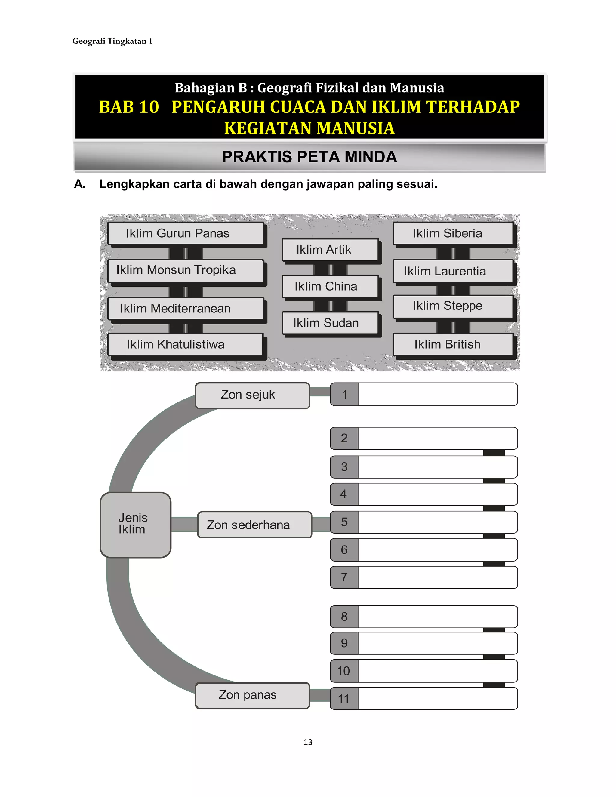 Geografi Tingkatan 1
13(ii) Pada pendapat anda, mengapakah seseorang remaja perlu memelihara maruah
dirinya? [ 4 markah]
_______________________________________________________________________________________
PRAKTIS PETA MINDA
A. Lengkapkan carta di bawah dengan jawapan paling sesuai.
Bahagian B : Geografi Fizikal dan Manusia
BAB 10 PENGARUH CUACA DAN IKLIM TERHADAP
KEGIATAN MANUSIA
Jenis
Iklim
Zon sejuk
Zon sederhana
Zon panas
Iklim Gurun Panas
Iklim Mediterranean
Iklim Monsun Tropika
Iklim Khatulistiwa
Iklim China
Iklim Sudan
Iklim Artik
Iklim Siberia
Iklim Laurentia
Iklim Steppe
Iklim British
1
2
3
4
5
6
7
8
9
10
11
 