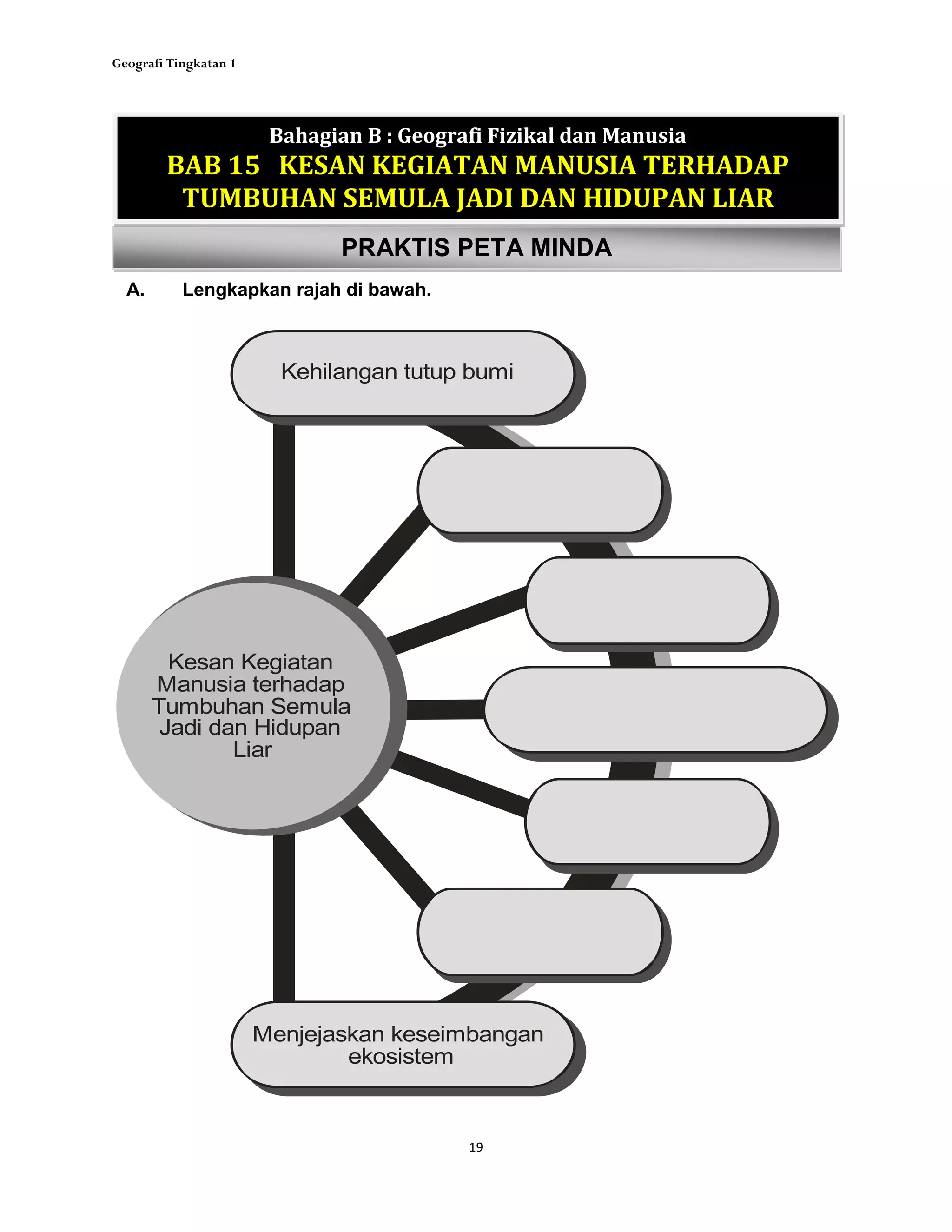Geografi Tingkatan 1
19
PRAKTIS PETA MINDA
Bahagian B : Geografi Fizikal dan Manusia
BAB 15 KESAN KEGIATAN MANUSIA TERHADAP
TUMBUHAN SEMULA JADI DAN HIDUPAN LIAR
A. Lengkapkan rajah di bawah.
Kehilangan tutup bumi
Kesan Kegiatan
Manusia terhadap
Tumbuhan Semula
Jadi dan Hidupan
Liar
Menjejaskan keseimbangan
ekosistem
 