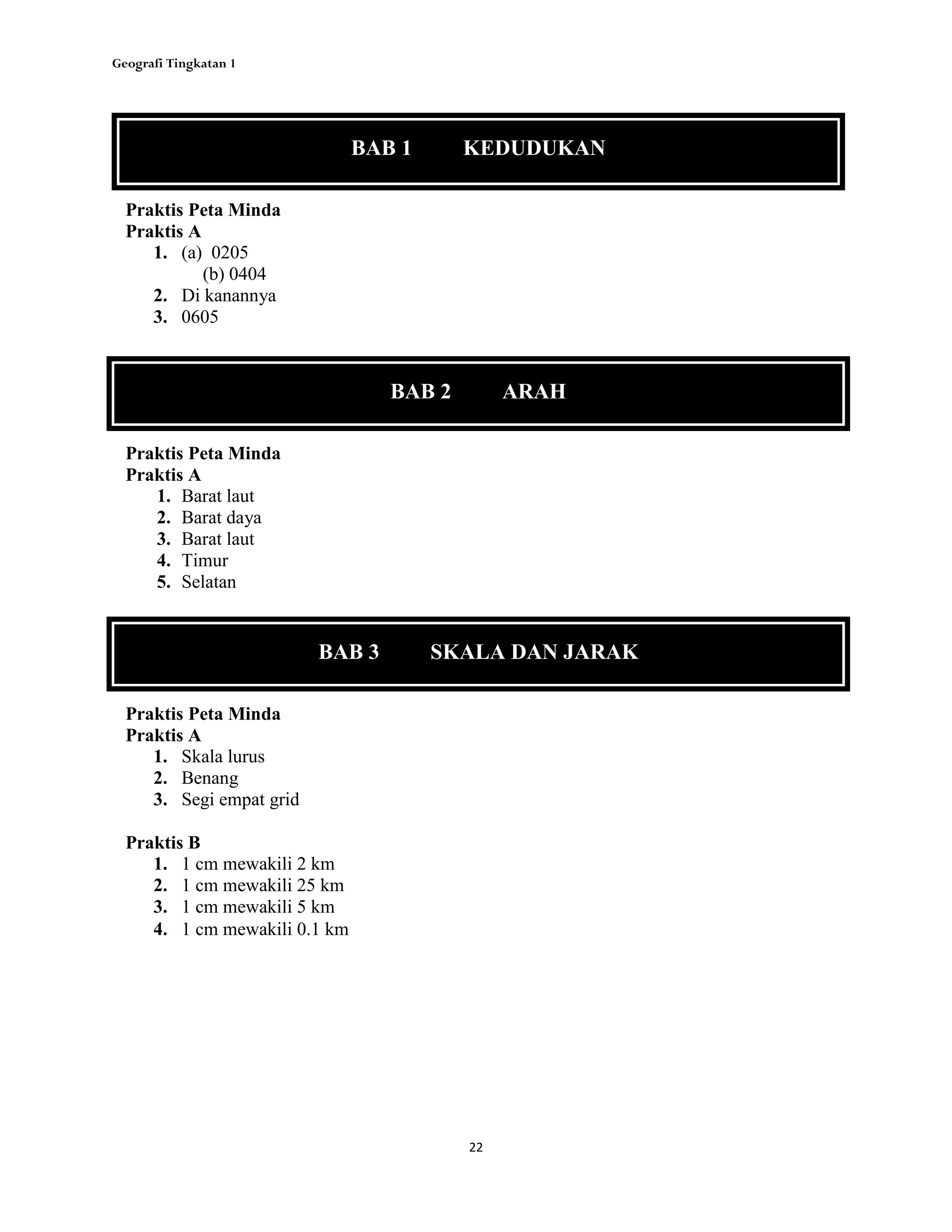 Geografi Tingkatan 1
22
BAB 1 KEDUDUKAN
Praktis Peta Minda
Praktis A
1. (a) 0205
(b) 0404
2. Di kanannya
3. 0605
BAB 2 ARAH
Praktis Peta Minda
Praktis A
1. Barat laut
2. Barat daya
3. Barat laut
4. Timur
5. Selatan
BAB 3 SKALA DAN JARAK
Praktis Peta Minda
Praktis A
1. Skala lurus
2. Benang
3. Segi empat grid
Praktis B
1. 1 cm mewakili 2 km
2. 1 cm mewakili 25 km
3. 1 cm mewakili 5 km
4. 1 cm mewakili 0.1 km
 