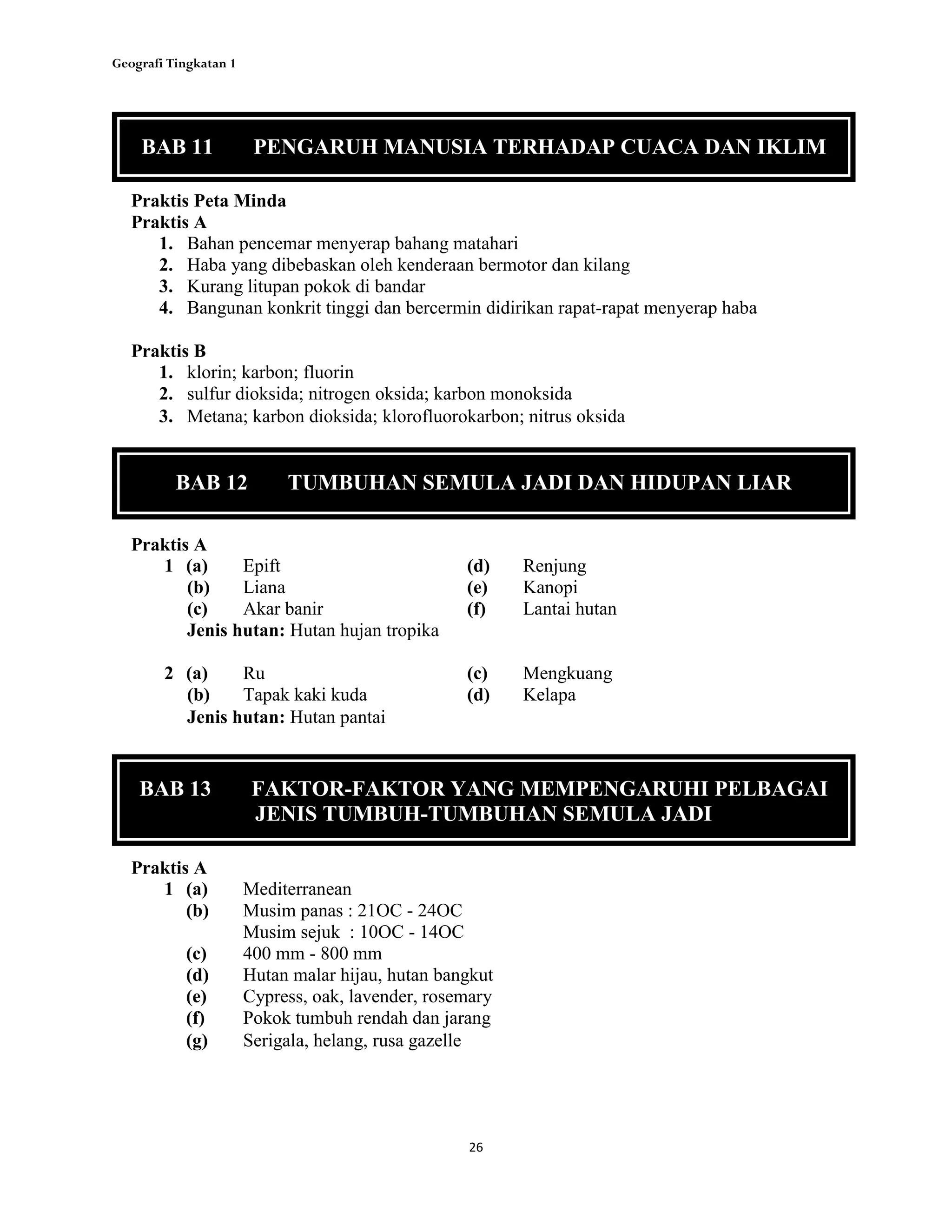 Geografi Tingkatan 1
26
Praktis Peta Minda
Praktis A
1. Bahan pencemar menyerap bahang matahari
2. Haba yang dibebaskan oleh kenderaan bermotor dan kilang
3. Kurang litupan pokok di bandar
4. Bangunan konkrit tinggi dan bercermin didirikan rapat-rapat menyerap haba
Praktis B
1. klorin; karbon; fluorin
2. sulfur dioksida; nitrogen oksida; karbon monoksida
3. Metana; karbon dioksida; klorofluorokarbon; nitrus oksida
BAB 11 PENGARUH MANUSIA TERHADAP CUACA DAN IKLIM
BAB 12 TUMBUHAN SEMULA JADI DAN HIDUPAN LIAR
Praktis A
1 (a) Epift (d) Renjung
(b) Liana (e) Kanopi
(c) Akar banir (f) Lantai hutan
Jenis hutan: Hutan hujan tropika
2 (a) Ru (c) Mengkuang
(b) Tapak kaki kuda (d) Kelapa
Jenis hutan: Hutan pantai
BAB 13 FAKTOR-FAKTOR YANG MEMPENGARUHI PELBAGAI
JENIS TUMBUH-TUMBUHAN SEMULA JADI
Praktis A
1 (a) Mediterranean
(b) Musim panas : 21OC - 24OC
Musim sejuk : 10OC - 14OC
(c) 400 mm - 800 mm
(d) Hutan malar hijau, hutan bangkut
(e) Cypress, oak, lavender, rosemary
(f) Pokok tumbuh rendah dan jarang
(g) Serigala, helang, rusa gazelle
 