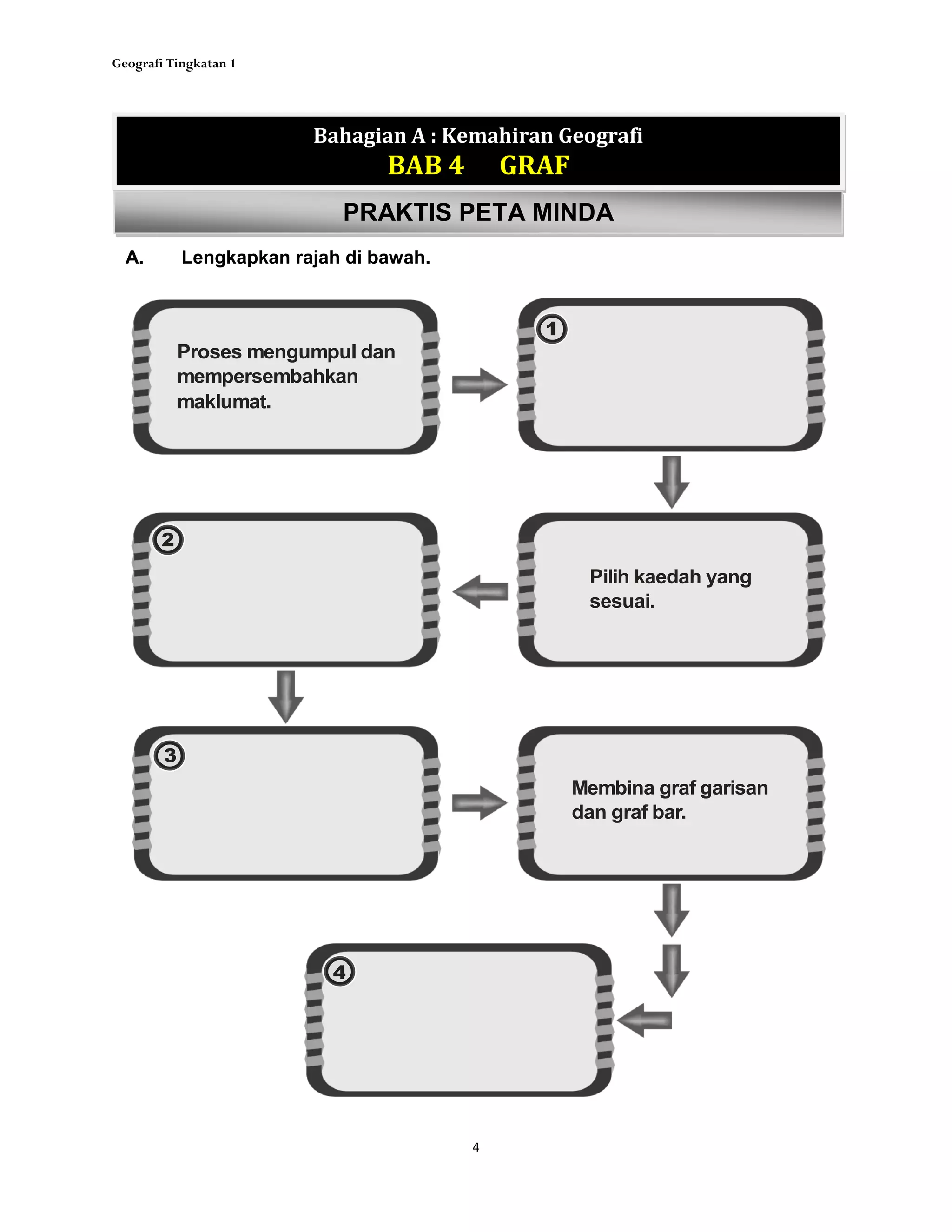 Geografi Tingkatan 1
4
Bahagian A : Kemahiran Geografi
BAB 4 GRAF
PRAKTIS PETA MINDA
A. Lengkapkan rajah di bawah.
Pilih kaedah yang
sesuai.
Membina graf garisan
dan graf bar.
Proses mengumpul dan
mempersembahkan
maklumat.
1
2
3
4
 