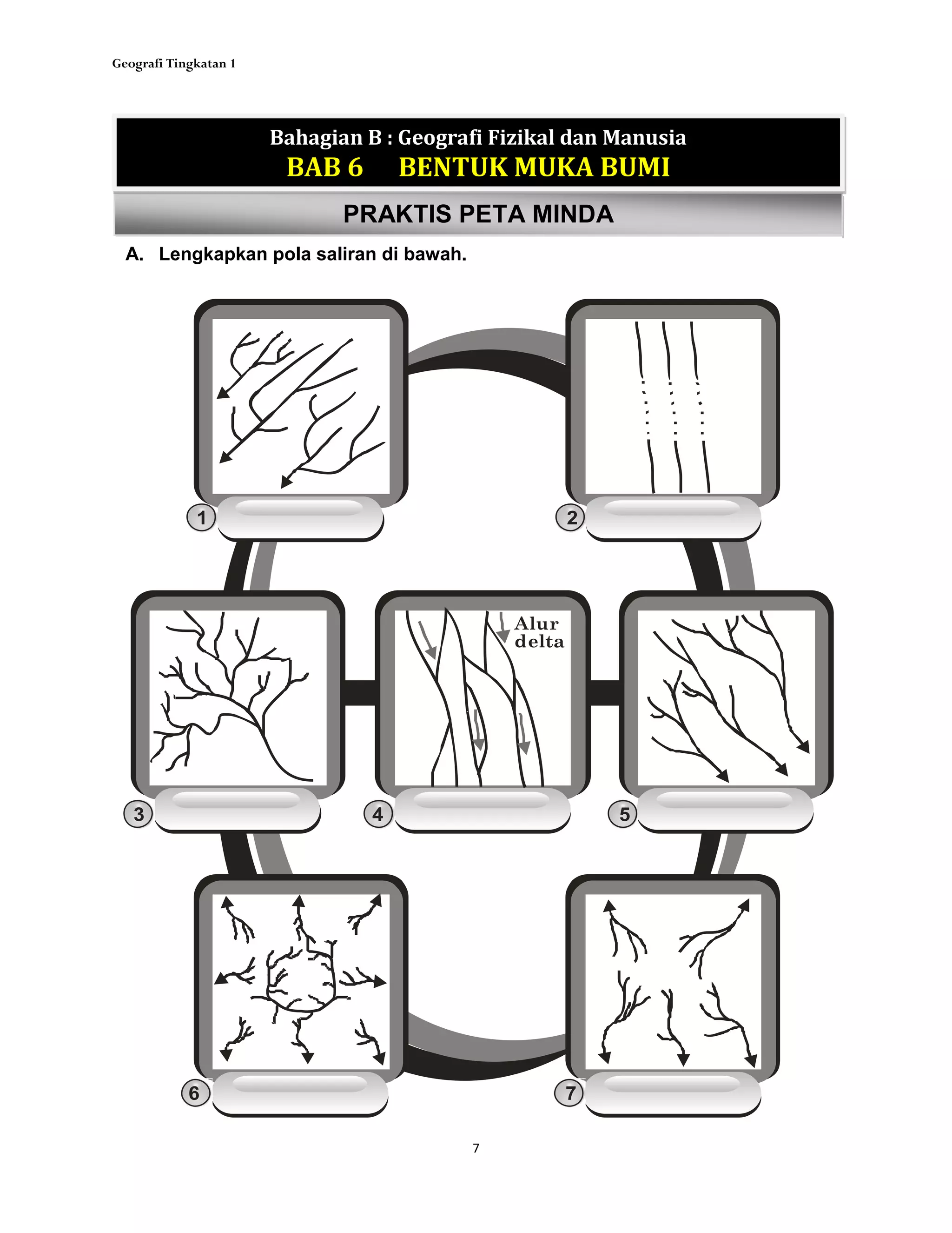 Geografi Tingkatan 1
7
PRAKTIS PETA MINDA
A. Lengkapkan pola saliran di bawah.
Bahagian B : Geografi Fizikal dan Manusia
BAB 6 BENTUK MUKA BUMI
1 2
3 4 5
Alur
delta
6 7
 