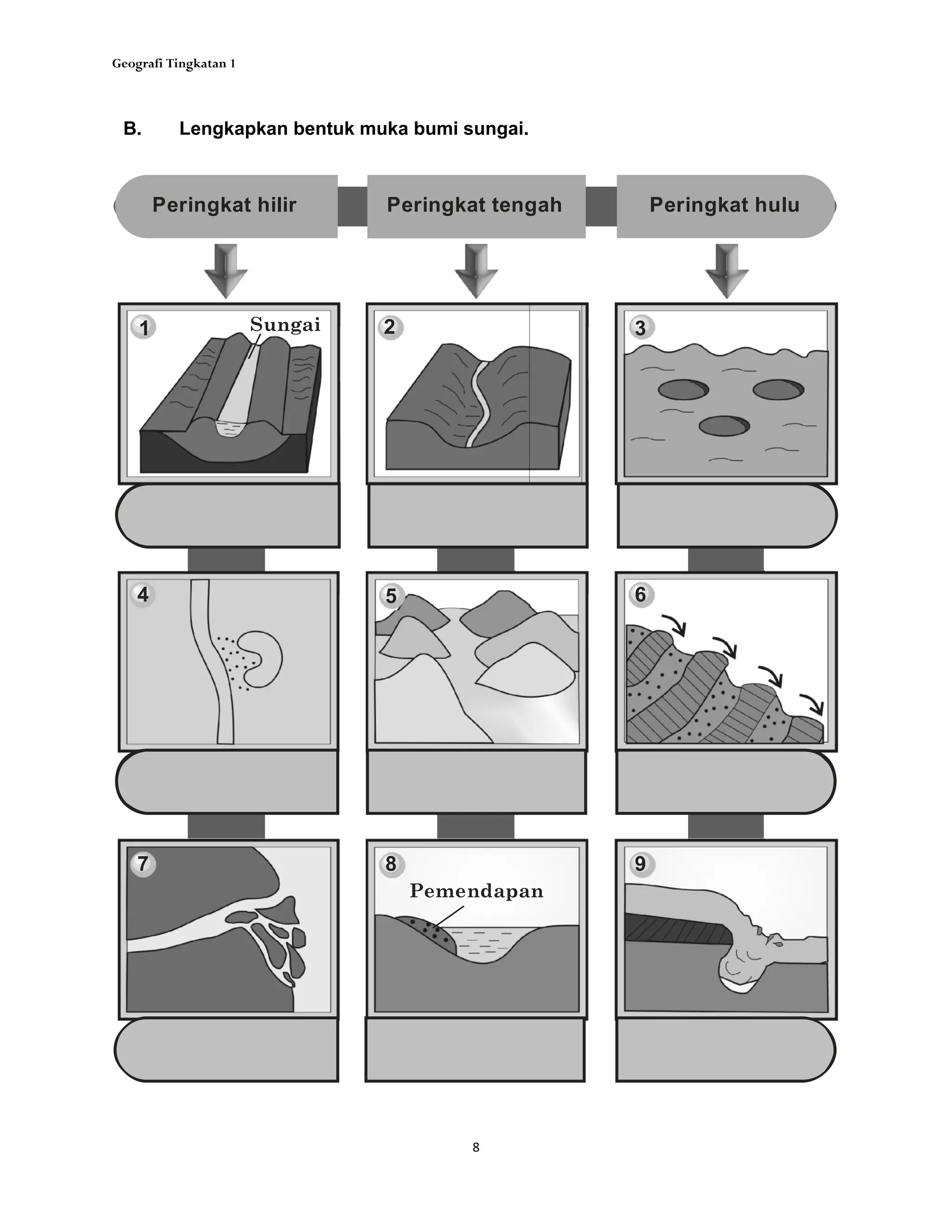 Geografi Tingkatan 1
8
B. Lengkapkan bentuk muka bumi sungai.
Sungai
Pemendapan
Peringkat tengah Peringkat huluPeringkat hilir
7
1 2 3
4 5 6
8 9
 