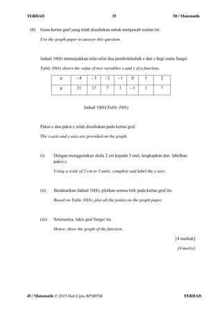 Soalan ungkapan algebra