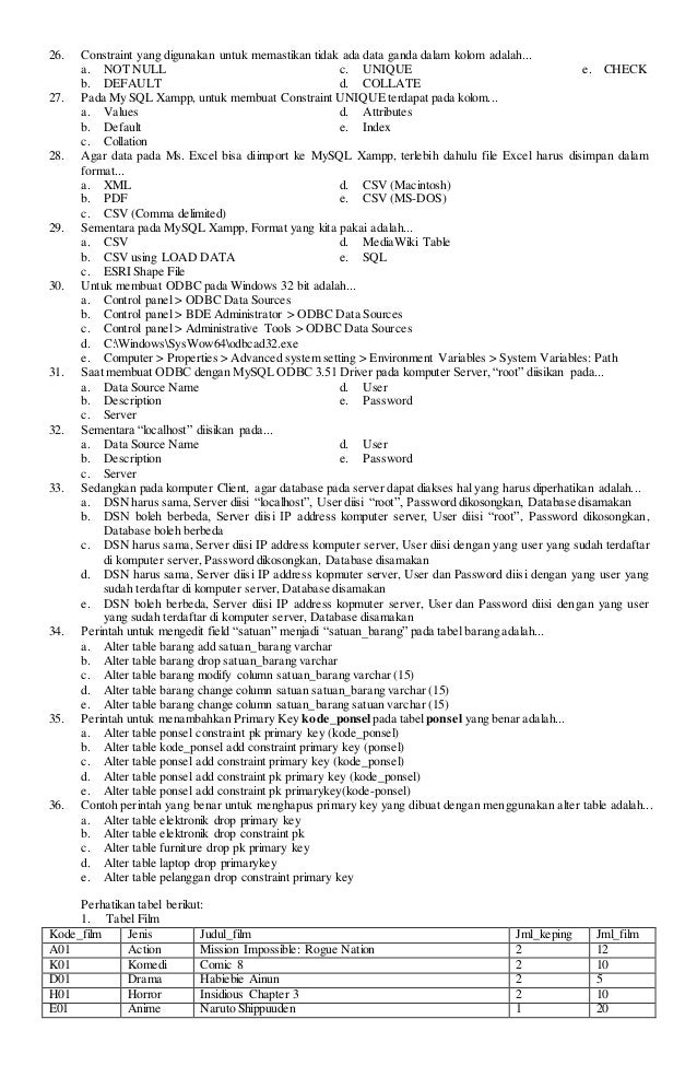 Soal Basis Data Kelas 12