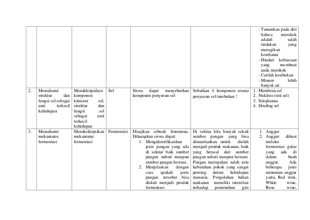 Soal Sma Keterampilan Materi Daur Ulang