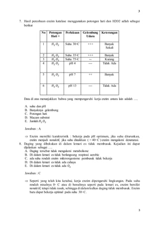 3 
7. Hasil percobaan enzim katalase menggunakan potongan hati dan H2O2 adlah sebagai 
3 
berikut 
No Potongan 
Hati + 
Perlakuan 
Gelembung 
Udara 
Keterangan 
1 퐻2 푂2 
Suhu 30◦C +++ Banyak 
Sekali 
2 퐻2 푂2 Suhu 35◦C +++ Banyak 
3 퐻2 푂2 Suhu 75◦C -- Kurang 
4 퐻2 푂2 
pH 4 
--- Tidak Ada 
5 퐻2 푂2 pH 7 
++ 
Banyak 
6 퐻2 푂2 pH 13 
--- Tidak Ada 
Data di atas menunjukkan bahwa yang mempengaruhi kerja enzim antara lain adalah …. 
A. suhu dan pH 
B. Banyaknya gelembung 
C. Potongan hati 
D. Macam substrat 
E. Jumlah 퐻2 푂2 
Jawaban : A 
 Enzim memiliki karakteristik : bekerja pada pH optimum, jika suhu diturunkan, 
enzim menjadi nonaktif, jika suhu dinaikkan ( > 40◦ C ) enzim mengalami denaturasi. 
8. Daging yang dibekukan di dalam lemari es tidak membusuk. Kejadian ini dapat 
dijelaskan sebagai …. 
A. Daging tersebut tidak mengalami metabolisme 
B. Di dalam lemari es tidak berlangsung respirasi aerobic 
C. ada suhu rendah enzim mikroorganisme pembusuk tidak bekerja 
D. Di dalam lemari es tidak ada cahaya 
E. Di dalam lemari es tidak ada 푂2 
Jawaban : C 
 Seperti yang telah kita ketahui, kerja enzim dipengaruhi lingkungan. Pada suhu 
rendah misalnya 0◦ C atau di bawahnya seperti pada lemari es, enzim bersifat 
nonaktif, tetapi tidak rusak, sehingga di dalam kulkas daging tidak membusuk. Enzim 
baru dapat bekerja optimal pada suhu 30◦ C. 
 