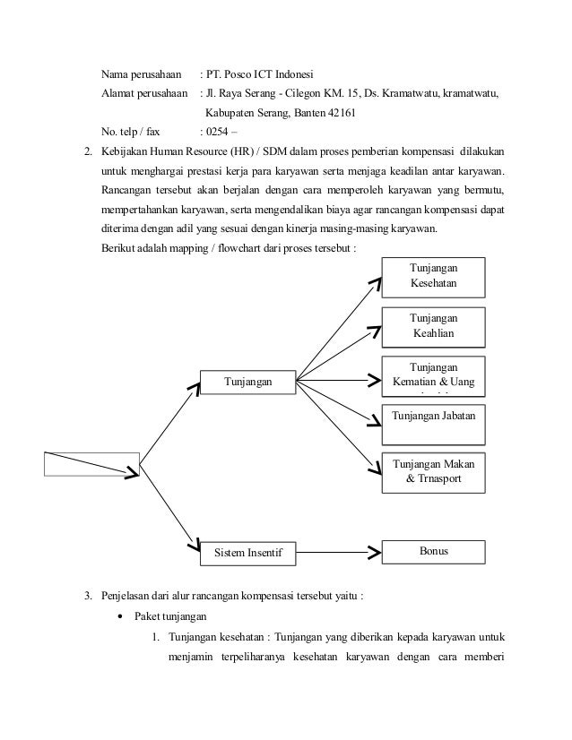 Soal Dan Jawaban Uas Dani Fauzun 11150060
