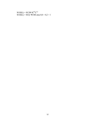 M f(KL) = M 200 K0,8L0,2
M f(KL) = M Q àCRS atau 0,8 + 0,2 = 1

12	
  
	
  

 