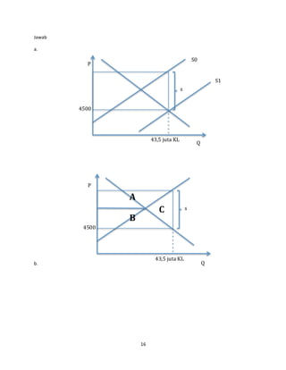 Jawab	
  
a.	
  	
  
	
  
	
  
	
  
	
  
	
  
	
  
	
  
	
  
	
  
	
  
	
  
	
  
	
  
	
  
	
  
	
  
	
  
b.	
  	
  
	
  
	
  
	
  
	
  
	
  

16	
  
	
  

 