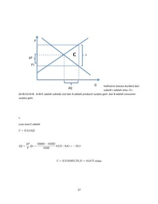  
	
  
	
  
	
  
	
  
	
  
	
  
	
  
	
  
	
  
Inefisiensi	
  (excess	
  burden)	
  dari	
  
subsidi	
  s	
  adalah	
  area	
  –C=-­‐
(A+B+C)+A+B.	
  	
  A+B+C	
  adalah	
  subsidy	
  cost	
  dan	
  A	
  adalah	
  producer	
  surplus	
  gain	
  	
  dan	
  B	
  adalah	
  consumer	
  
surplus	
  gain.	
  
	
  
	
  
c.	
  
Luas	
  area	
  C	
  adalah	
  	
  
	
  
	
  

	
  
	
  
	
  miliar	
  
	
  
	
  
	
  
17	
  
	
  

 