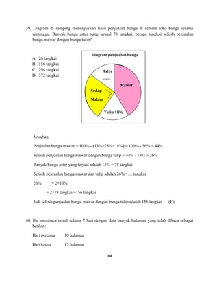 28
39. Diagram di samping menunjukkan hasil penjualan bunga di sebuah toko bunga selama
seminggu. Banyak bunga aster yang terjual 78 tangkai, berapa tangkai selisih penjualan
bunga mawar dengan bunga tulip?
A. 26 tangkai
B. 156 tangkai
C. 294 tangkai
D. 372 tangkai
Jawaban:
Penjualan bunga mawar = 100% - (13%+25%+18%) = 100% - 56% = 44%
Selisih penjualan bunga mawar dengan bunga tulip = 44% - 18% = 26%
Banyak bunga aster yang terjual adalah 13% = 78 tangkai
Selisih penjualan bunga mawar dan tulip adalah 26%= .... tangkai
26% = 2×13%
= 2×78 tangkai =156 tangkai
Jadi selisih penjualan bunga mawar dengan bunga tulip adalah 156 tangkai (B)
40. Ibu membaca novel selama 7 hari dengan data banyak halaman yang telah dibaca sebagai
berikut:
Hari pertama 10 halaman
Hari kedua 12 halaman
Diagram penjualan bunga
selama seminggu
Mawar
Aster
13%
Sedap
Malam
25%
Tulip 18%
 