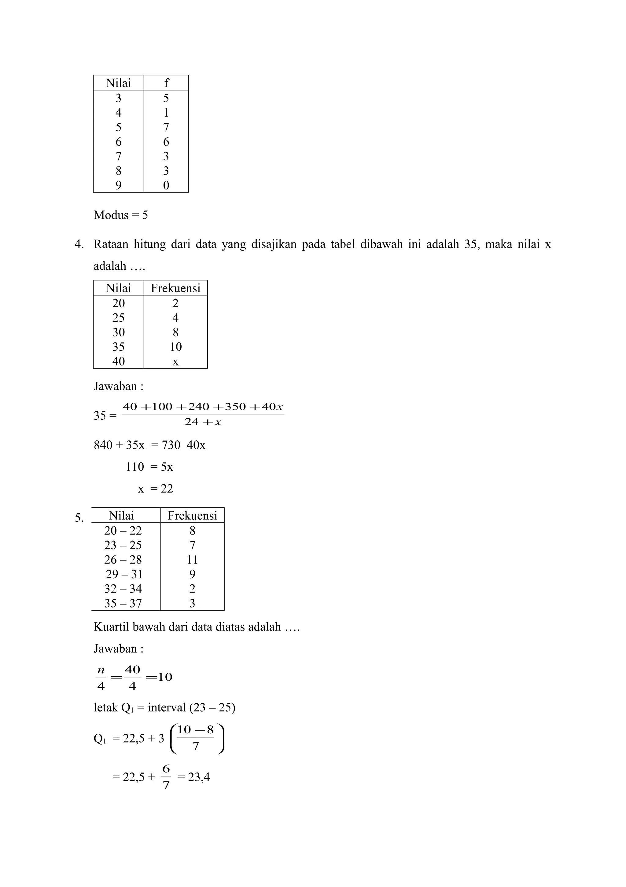 Nilai f
3
4
5
6
7
8
9
5
1
7
6
3
3
0
Modus = 5
4. Rataan hitung dari data yang disajikan pada tabel dibawah ini adalah 35, maka nilai x
adalah ….
Nilai Frekuensi
20
25
30
35
40
2
4
8
10
x
Jawaban :
35 = x
x
+
++++
24
4035024010040
840 + 35x = 730 40x
110 = 5x
x = 22
5.
Kuartil bawah dari data diatas adalah ….
Jawaban :
10
4
40
4
==
n
letak Q1 = interval (23 – 25)
Q1 = 22,5 + 3 




 −
7
810
= 22,5 +
7
6
= 23,4
Nilai Frekuensi
20 – 22
23 – 25
26 – 28
29 – 31
32 – 34
35 – 37
8
7
11
9
2
3
 
