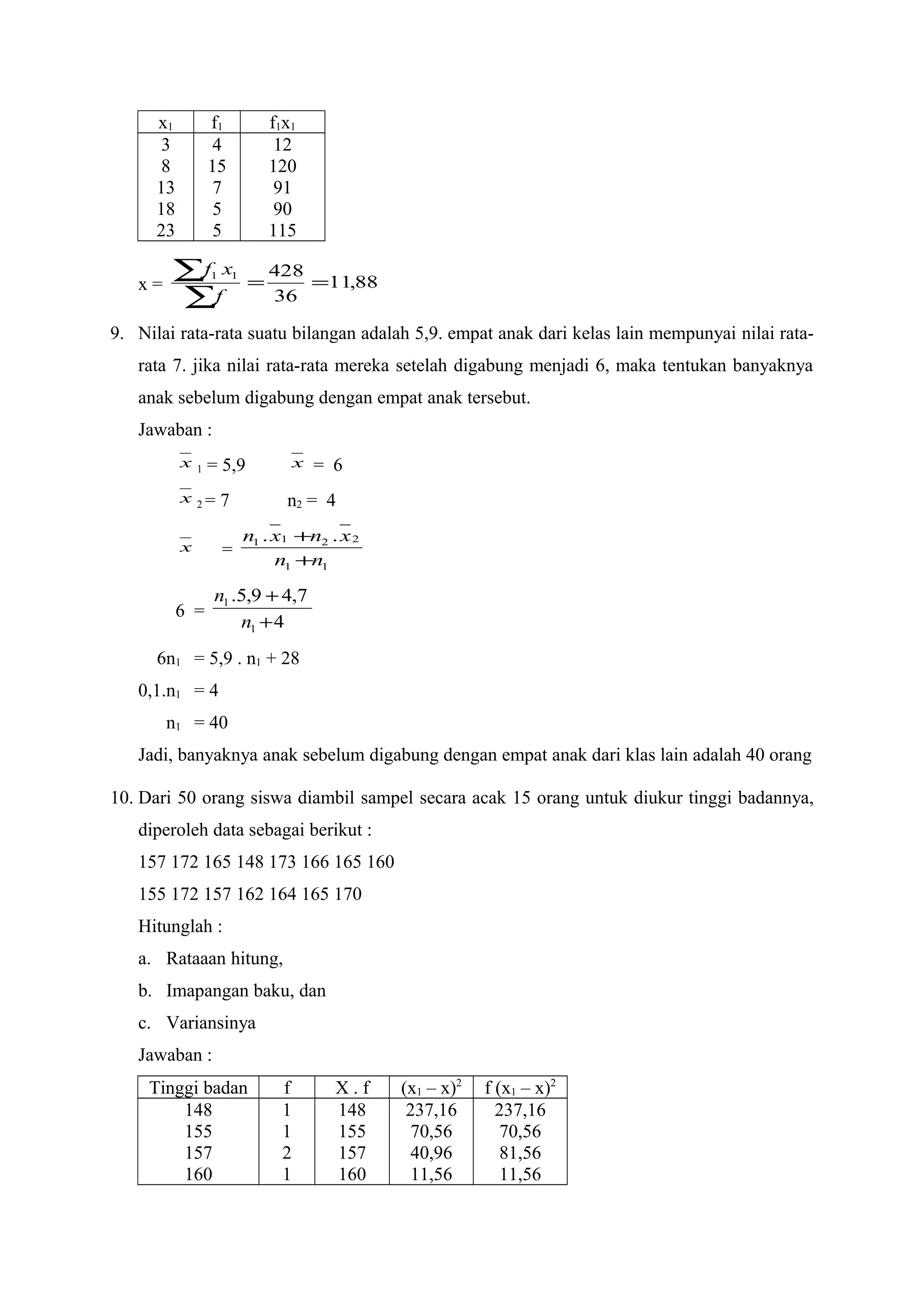 x1 f1 f1x1
3
8
13
18
23
4
15
7
5
5
12
120
91
90
115
x = 88,11
36
42811
==
∑
∑
f
xf
9. Nilai rata-rata suatu bilangan adalah 5,9. empat anak dari kelas lain mempunyai nilai rata-
rata 7. jika nilai rata-rata mereka setelah digabung menjadi 6, maka tentukan banyaknya
anak sebelum digabung dengan empat anak tersebut.
Jawaban :
x 1 = 5,9 x = 6
x 2 = 7 n2 = 4
x =
11
2211 ..
nn
xnxn
+
+
6 =
4
7,49,5.
1
1
+
+
n
n
6n1 = 5,9 . n1 + 28
0,1.n1 = 4
n1 = 40
Jadi, banyaknya anak sebelum digabung dengan empat anak dari klas lain adalah 40 orang
10. Dari 50 orang siswa diambil sampel secara acak 15 orang untuk diukur tinggi badannya,
diperoleh data sebagai berikut :
157 172 165 148 173 166 165 160
155 172 157 162 164 165 170
Hitunglah :
a. Rataaan hitung,
b. Imapangan baku, dan
c. Variansinya
Jawaban :
Tinggi badan f X . f (x1 – x)2
f (x1 – x)2
148
155
157
160
1
1
2
1
148
155
157
160
237,16
70,56
40,96
11,56
237,16
70,56
81,56
11,56
 