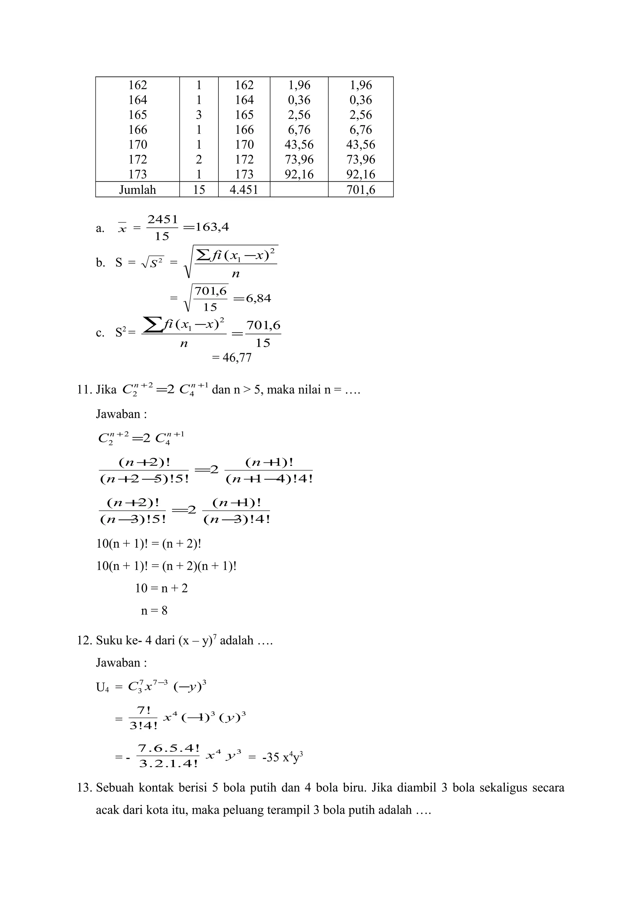162
164
165
166
170
172
173
1
1
3
1
1
2
1
162
164
165
166
170
172
173
1,96
0,36
2,56
6,76
43,56
73,96
92,16
1,96
0,36
2,56
6,76
43,56
73,96
92,16
Jumlah 15 4.451 701,6
a. x = 4,163
15
2451
=
b. S = 2
S =
n
xxfi 2
1 )( −∑
= 84,6
15
6,701
=
c. S2
=
15
6,701)( 2
1
=
−∑
n
xxfi
= 46,77
11. Jika 1
4
2
2 2 ++
= nn
CC dan n > 5, maka nilai n = ….
Jawaban :
1
4
2
2 2 ++
= nn
CC
!4!)41(
!)1(
2
!5!)52(
!)2(
−+
+
=
−+
+
n
n
n
n
!4!)3(
!)1(
2
!5!)3(
!)2(
−
+
=
−
+
n
n
n
n
10(n + 1)! = (n + 2)!
10(n + 1)! = (n + 2)(n + 1)!
10 = n + 2
n = 8
12. Suku ke- 4 dari (x – y)7
adalah ….
Jawaban :
U4 =
3377
3 )( yxC −−
=
334
)()1(
!4!3
!7
yx −
= -
34
!4.1.2.3
!4.5.6.7
yx = -35 x4
y3
13. Sebuah kontak berisi 5 bola putih dan 4 bola biru. Jika diambil 3 bola sekaligus secara
acak dari kota itu, maka peluang terampil 3 bola putih adalah ….
 
