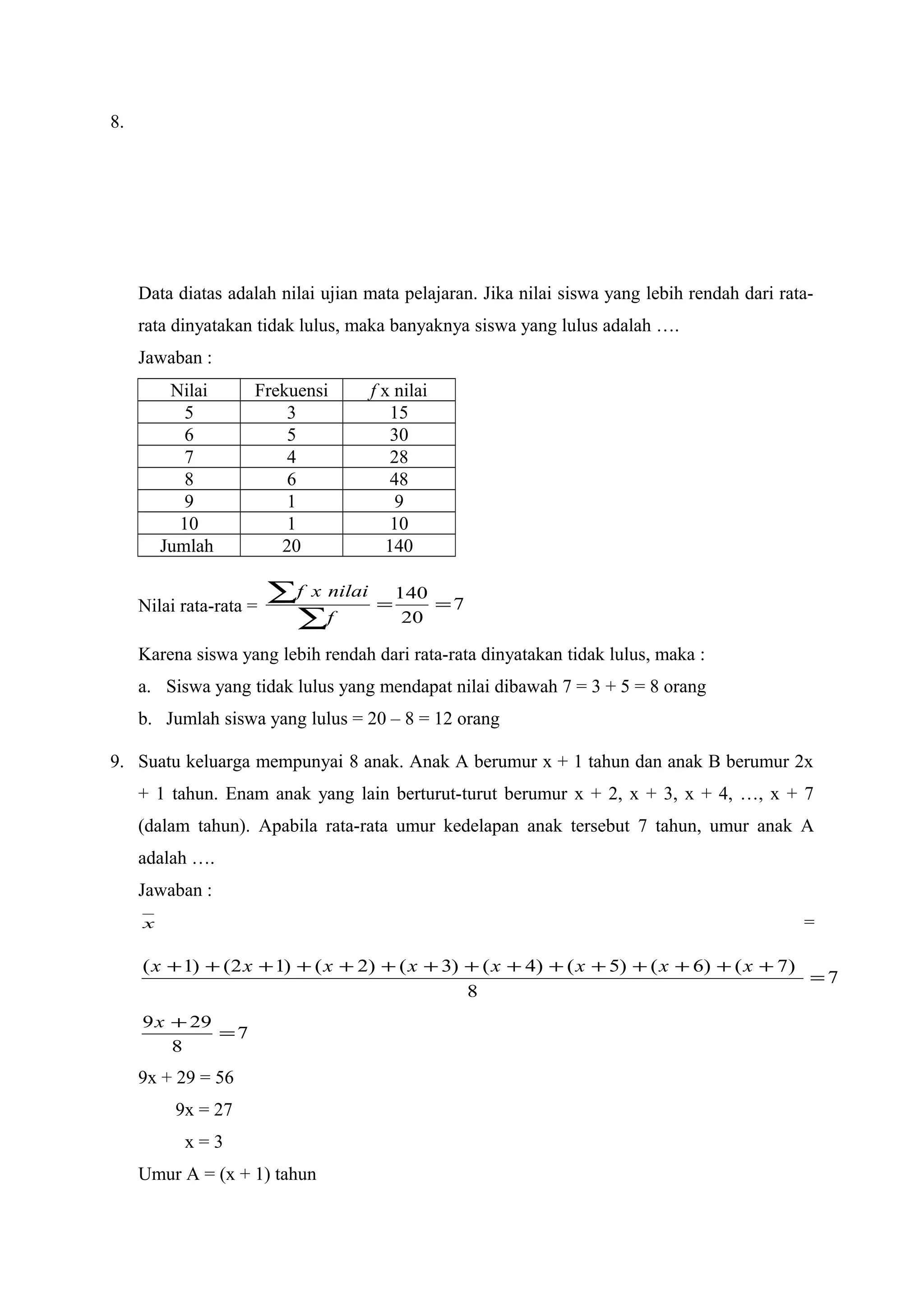 8.
Data diatas adalah nilai ujian mata pelajaran. Jika nilai siswa yang lebih rendah dari rata-
rata dinyatakan tidak lulus, maka banyaknya siswa yang lulus adalah ….
Jawaban :
Nilai Frekuensi f x nilai
5 3 15
6 5 30
7 4 28
8 6 48
9 1 9
10 1 10
Jumlah 20 140
Nilai rata-rata = 7
20
140
==
∑
∑
f
nilaixf
Karena siswa yang lebih rendah dari rata-rata dinyatakan tidak lulus, maka :
a. Siswa yang tidak lulus yang mendapat nilai dibawah 7 = 3 + 5 = 8 orang
b. Jumlah siswa yang lulus = 20 – 8 = 12 orang
9. Suatu keluarga mempunyai 8 anak. Anak A berumur x + 1 tahun dan anak B berumur 2x
+ 1 tahun. Enam anak yang lain berturut-turut berumur x + 2, x + 3, x + 4, …, x + 7
(dalam tahun). Apabila rata-rata umur kedelapan anak tersebut 7 tahun, umur anak A
adalah ….
Jawaban :
x =
7
8
)7()6()5()4()3()2()12()1(
=
+++++++++++++++ xxxxxxxx
7
8
299
=
+x
9x + 29 = 56
9x = 27
x = 3
Umur A = (x + 1) tahun
 