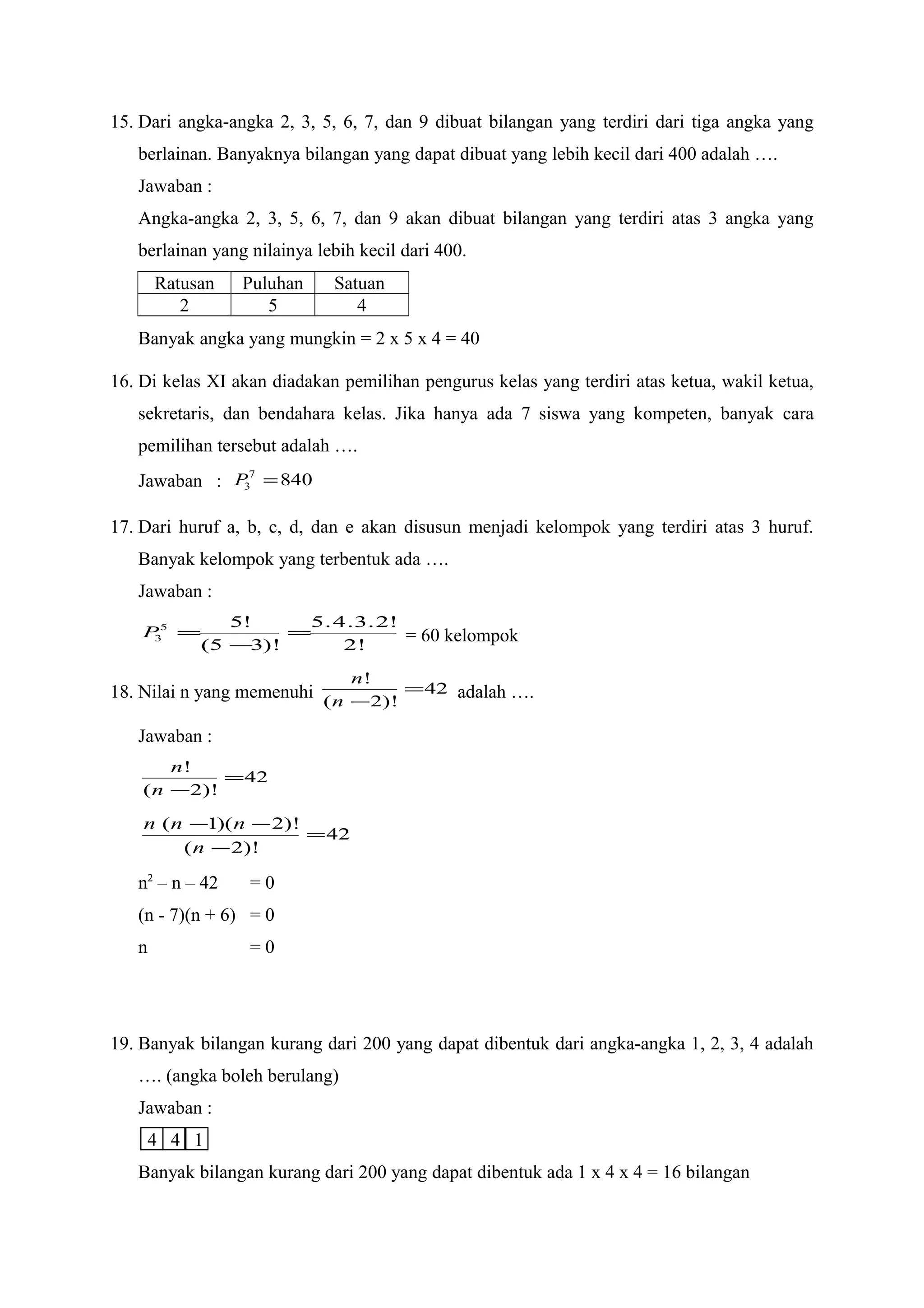 15. Dari angka-angka 2, 3, 5, 6, 7, dan 9 dibuat bilangan yang terdiri dari tiga angka yang
berlainan. Banyaknya bilangan yang dapat dibuat yang lebih kecil dari 400 adalah ….
Jawaban :
Angka-angka 2, 3, 5, 6, 7, dan 9 akan dibuat bilangan yang terdiri atas 3 angka yang
berlainan yang nilainya lebih kecil dari 400.
Ratusan Puluhan Satuan
2 5 4
Banyak angka yang mungkin = 2 x 5 x 4 = 40
16. Di kelas XI akan diadakan pemilihan pengurus kelas yang terdiri atas ketua, wakil ketua,
sekretaris, dan bendahara kelas. Jika hanya ada 7 siswa yang kompeten, banyak cara
pemilihan tersebut adalah ….
Jawaban : 8407
3 =P
17. Dari huruf a, b, c, d, dan e akan disusun menjadi kelompok yang terdiri atas 3 huruf.
Banyak kelompok yang terbentuk ada ….
Jawaban :
!2
!2.3.4.5
!)35(
!55
3 =
−
=P = 60 kelompok
18. Nilai n yang memenuhi 42
!)2(
!
=
−n
n
adalah ….
Jawaban :
42
!)2(
!
=
−n
n
42
!)2(
!)2)(1(
=
−
−−
n
nnn
n2
– n – 42 = 0
(n - 7)(n + 6) = 0
n = 0
19. Banyak bilangan kurang dari 200 yang dapat dibentuk dari angka-angka 1, 2, 3, 4 adalah
…. (angka boleh berulang)
Jawaban :
4 4 1
Banyak bilangan kurang dari 200 yang dapat dibentuk ada 1 x 4 x 4 = 16 bilangan
 