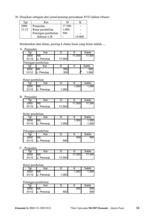 36. Disajikan sebagian dari jurnal penutup perusahaan XYZ (dalam ribuan)
Tgl Ket D K
2000
31/12
Penjualan
Retur pembelian
Potongan pembelian
Ikhtisar L/R
17.500
1.000
500
-
-
-
-
19.000
Berdasarkan data diatas, posting k ebuku besar yang benar adalah ....
A. Penjualan
Tgl Ket D K Saldo
2000 NS - 17,500 17,500
31/12 J. Penutup 17,500 - -
Potongan pembelian
Tgl Ket D K Saldo
2000 NS 500 - 500
31/12 J. Penutup 500 - 1,000
Retur pembelian
Tgl Ket D K Saldo
2000 NS - 1,000 1,000
31/12 J. Penutup 1,000 - -
B. Penjualan
Tgl Ket D K Saldo
2000 NS - 17,500 17,500
31/12 J. Penutup 17,500 - -
Retur pembelian
Tgl Ket D K Saldo
2000 NS - 1,000 1,000
31/12 J. Penutup 1,000 - 1,000
Potongan pembelian
Tgl Ket D K Saldo
2000 NS - 500 500
31/12 J. Penutup 500 -
C. Penjualan
Tgl Ket D K Saldo
2000 NS - 17,500 17,500
31/12 J. Penutup 17,500 - -
Retur pembelian
Tgl Ket D K Saldo
2000 NS - 1,000 1,000
31/12 J. Penutup 1,000 - -
Potongan pembelian
Tgl Ket D K Saldo
2000 NS - 500 500
31/12 J. Penutup 500 - 500
Ekonomi(A)-TO1 UN 2009/2010 @
Hak Cipta pada MGMP Ekonomi – Jakarta Pusat 14
 
