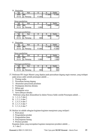 D. Penjualan
Tgl Ket D K Saldo
2000 NS - 17,500 17,500
31/12 J. Penutup 17,500 - -
Retur pembelian
Tgl Ket D K Saldo
2000 NS - 1,000 1,000
31/12 J. Penutup 1,000 - -
Potongan pembelian
Tgl Ket D K Saldo
2000 NS - 500 500
31/12 J. Penutup 500 - -
E. Penjualan
Tgl Ket D K Saldo
2000 NS - 17,500 17,500
31/12 J. Penutup 17,500 - 17,500
Retur pembelian
Tgl Ket D K Saldo
2000 NS - 1,000 1,000
31/12 J. Penutup 1,000 - 1,000
Potongan pembelian
Tgl Ket D K Saldo
2000 NS - 500 500
31/12 J. Penutup 500 - 500
37. Perkiraan PD Angin Mamiri yang dipakai pada perusahaan dagang angin maman, yang terdapat
pada neraca saldo setelah penutupan adalah ....
1. Piutang usaha
2. Persediaan barang dagang
3. Akumulasi penyusutan peralatan
4. Pendapatan diterima dimuka
5. Beban gaji
6. Pendapatan sewa
7. Sewa dibayar dimuka
Perkiraan yang akan dimasukkan ke dalam Neraca Saldo setelah Penutupan adalah …
A. 1, 2, 4, 5 dan 6
B. 1, 2, 3, 4 dan 7
C. 2, 4, 5, 6 dan 7
D. 2, 3, 5, 6 dan 7
E. 2, 3, 4, 6 dan 7
38. Berikut ini adalah sebagian kegiatan-kegiatan manajemen yang meliputi :
1. Riset pasar
2. Pengendalian produk
3. Pengendalian dana
4. Penyimpanan barang
5. Promosi produk
Kegiatan diatas yang merupakan kegiatan manajemen produksi adalah ....
A. 1 dan 2
Ekonomi(A)-TO1 UN 2009/2010 @
Hak Cipta pada MGMP Ekonomi – Jakarta Pusat 15
 