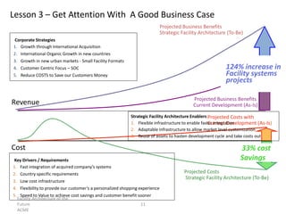 Facility Architecture of the
Future
ACME
11
Revenue
Cost
Projected Costs with
Current Development (As-Is)
Projected Business Benefits
Strategic Facility Architecture (To-Be)
Projected Costs
Strategic Facility Architecture (To-Be)
Corporate Strategies
1. Growth through International Acquisition
2. International Organic Growth in new countries
3. Growth in new urban markets - Small Facility Formats
4. Customer Centric Focus – SOC
5. Reduce COSTS to Save our Customers Money
Key Drivers / Requirements
1. Fast integration of acquired company’s systems
2. Country specific requirements
3. Low cost infrastructure
4. Flexibility to provide our customer’s a personalized shopping experience
5. Speed to Value to achieve cost savings and customer benefit sooner
Strategic Facility Architecture Enablers
1. Flexible infrastructure to enable faster integration
2. Adaptable infrastructure to allow market level customization
3. Reuse of assets to hasten development cycle and take costs out
124% increase in
Facility systems
projects
Projected Business Benefits
Current Development (As-Is)
33% cost
Savings
Lesson 3 – Get Attention With A Good Business Case
 