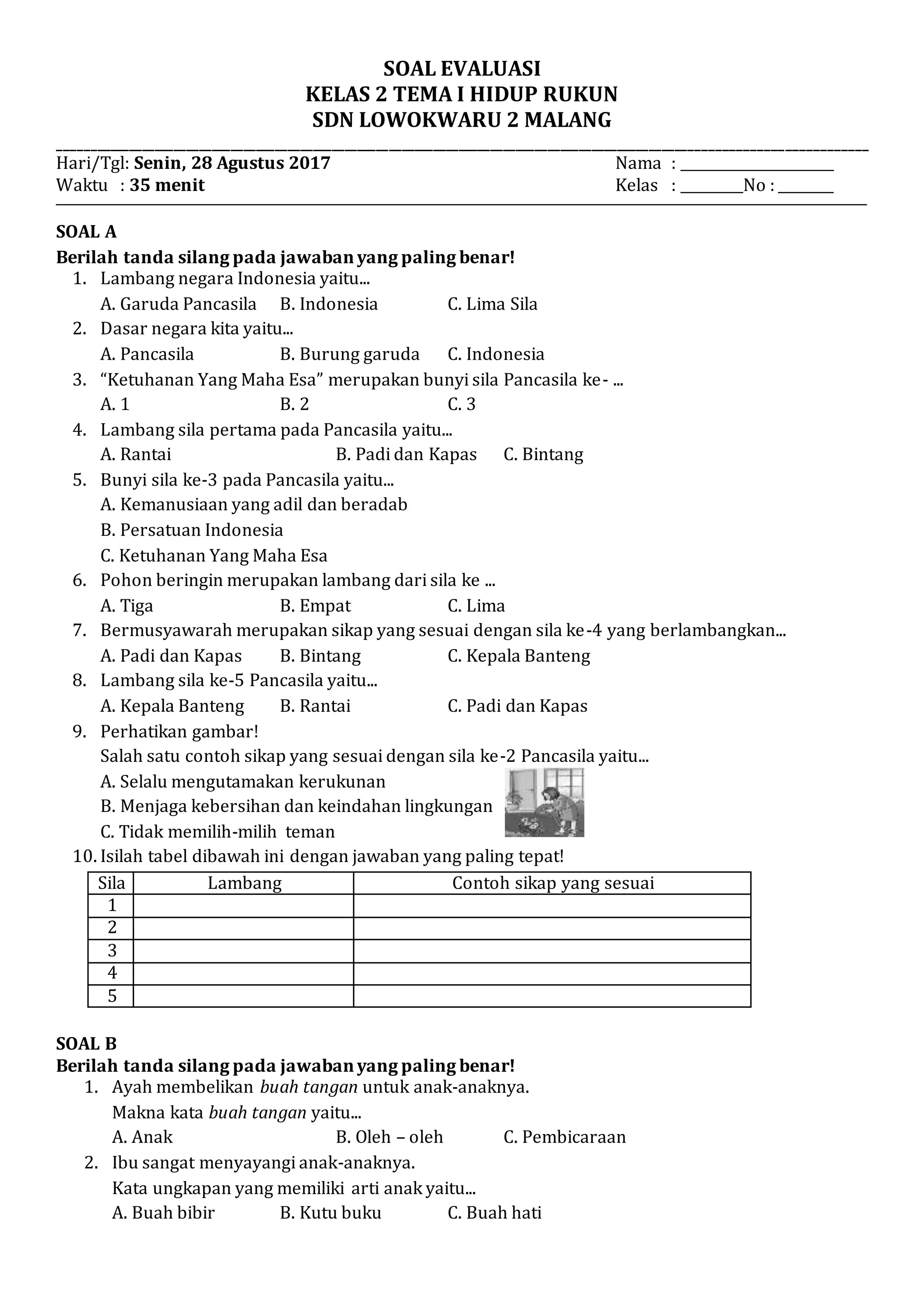 

<p><strong>Hidup Rukun: Latihan Soal Kelas 2 SD</strong></p>
<p>” title=”</p>
<p><strong>Hidup Rukun: Latihan Soal Kelas 2 SD</strong></p>
<p>“></p>
<li>
<p><strong>Pendahuluan:</strong></p>
<ul>
<li>Pentingnya hidup rukun bagi anak usia dini.</li>
<li>Tujuan pembelajaran hidup rukun di kelas 2 SD.</li>
<li>Manfaat latihan soal dalam memahami konsep hidup rukun.</li>
</ul>
</li>
<li>
<p><strong>Konsep Dasar Hidup Rukun:</strong></p>
<ul>
<li>Definisi hidup rukun secara sederhana.</li>
<li>Manfaat hidup rukun dalam keluarga.</li>
<li>Manfaat hidup rukun di sekolah.</li>
<li>Manfaat hidup rukun di masyarakat.</li>
</ul>
</li>
<li>
<p><strong>Contoh Soal Pilihan Ganda:</strong></p>
<ul>
<li>Soal 1-5: Fokus pada definisi dan contoh tindakan rukun di lingkungan keluarga.</li>
<li>Soal 6-10: Fokus pada definisi dan contoh tindakan rukun di lingkungan sekolah.</li>
<li>Soal 11-15: Fokus pada definisi dan contoh tindakan rukun di lingkungan masyarakat.</li>
</ul>
</li>
<li>
<p><strong>Contoh Soal Isian Singkat:</strong></p>
<ul>
<li>Soal 16-20: Melengkapi kalimat sederhana terkait hidup rukun.</li>
<li>Soal 21-25: Menuliskan satu kata kunci terkait hidup rukun.</li>
</ul>
</li>
<li>
<p><strong>Contoh Soal Uraian Singkat:</strong></p>
<ul>
<li>Soal 26-30: Menjelaskan singkat pentingnya sikap rukun atau memberikan contoh tindakan.</li>
</ul>
</li>
<li>
<p><strong>Kunci Jawaban:</strong></p>
<ul>
<li>Menyediakan kunci jawaban untuk seluruh soal.</li>
</ul>
</li>
<li>
<p><strong>Tips Pembelajaran dan Penguatan:</strong></p>
<ul>
<li>Cara orang tua dan guru mengajarkan hidup rukun secara efektif.</li>
<li>Pentingnya keteladanan.</li>
<li>Mengaitkan dengan kegiatan sehari-hari.</li>
</ul>
</li>
<li>
<p><strong>Penutup:</strong></p>
<ul>
<li>Rangkuman pentingnya hidup rukun.</li>
<li>Dorongan untuk terus mengamalkan nilai-nilai kerukunan.</li>
</ul>
</li>
</ol>
<p><strong>Konsep Dasar Hidup Rukun</strong></p>
<p>Hidup rukun dapat diartikan sebagai keadaan saling hidup berdampingan dengan damai, saling menghormati, dan tidak menimbulkan perselisihan. Bagi anak-anak kelas 2 SD, konsep ini bisa dijelaskan dengan bahasa yang sederhana, seperti: "Kita harus berteman baik dengan siapa saja, saling membantu, dan tidak boleh bertengkar."</p>
<ul>
<li>
<p><strong>Manfaat Hidup Rukun dalam Keluarga:</strong> Keluarga yang rukun akan terasa lebih hangat, nyaman, dan bahagia. Anggota keluarga saling menyayangi, peduli satu sama lain, dan membantu pekerjaan rumah tangga. Jika ada masalah, mereka akan menyelesaikannya bersama dengan baik. Contohnya, kakak membantu adik belajar, orang tua mendengarkan cerita anak-anaknya, dan semua anggota keluarga makan bersama dengan gembira.</p>
</li>
<li>
<p><strong>Manfaat Hidup Rukun di Sekolah:</strong> Di sekolah, hidup rukun berarti berteman baik dengan semua teman sekelas tanpa memandang perbedaan. Anak-anak yang hidup rukun di sekolah akan saling membantu saat belajar, bermain bersama dengan adil, dan tidak mengejek atau membully teman. Lingkungan sekolah yang rukun membuat suasana belajar menjadi menyenangkan dan aman bagi semua siswa. Contohnya, berbagi alat tulis dengan teman, membantu teman yang jatuh, atau bekerja sama dalam kelompok.</p>
</li>
<li>
<p><strong>Manfaat Hidup Rukun di Masyarakat:</strong> Hidup rukun di masyarakat berarti menghargai tetangga, tidak mengganggu ketenangan orang lain, dan mau membantu jika ada tetangga yang membutuhkan. Masyarakat yang rukun akan tercipta suasana yang aman, tentram, dan saling tolong-menolong. Contohnya, menyapa tetangga dengan ramah, ikut kerja bakti membersihkan lingkungan, atau tidak membuat keributan yang mengganggu.</p>
</li>
</ul>
<p><strong>Contoh Soal Pilihan Ganda</strong></p>
<p>Berikut adalah contoh soal pilihan ganda yang dapat digunakan untuk menguji pemahaman siswa kelas 2 SD tentang hidup rukun.</p>
<ol>
<li>
<p>Ketika kita tinggal bersama keluarga, sikap yang baik agar tercipta kerukunan adalah…<br />
a.  Bermain sendiri<br />
b.  Saling membantu dan menyayangi<br />
c.  Bertengkar memperebutkan mainan<br />
d.  Tidak mau mendengarkan nasihat orang tua</p>
<p><strong>Penjelasan:</strong> Soal ini menguji pemahaman siswa tentang penerapan hidup rukun di lingkungan keluarga. Jawaban yang tepat adalah yang menunjukkan sikap positif dan kebersamaan.</p>
</li>
<li>
<p>Contoh tindakan yang menunjukkan hidup rukun di rumah adalah…<br />
a.  Mengejek adik saat dia salah<br />
b.  Membantu Ibu membersihkan rumah<br />
c.  Membuang sampah sembarangan<br />
d.  Merusak barang milik saudara</p>
<p><strong>Penjelasan:</strong> Siswa diminta mengidentifikasi contoh konkret dari sikap rukun dalam konteks rumah tangga.</p>
</li>
<li>
<p>Jika ada teman yang berbeda agama di sekolah, sikap kita seharusnya adalah…<br />
a.  Tidak mau berteman dengannya<br />
b.  Mengejek keyakinannya<br />
c.  Menghormati dan berteman baik dengannya<br />
d.  Memaksanya untuk mengikuti agama kita</p>
<p><strong>Penjelasan:</strong> Soal ini berfokus pada pentingnya toleransi dan menghargai perbedaan, yang merupakan bagian penting dari hidup rukun di lingkungan yang beragam.</p>
</li>
<li>
<p>Saat bermain dengan teman, agar tercipta kerukunan, kita harus…<br />
a.  Selalu ingin menang sendiri<br />
b.  Mengajak teman untuk bermain bersama dengan adil<br />
c.  Tidak mau berbagi makanan<br />
d.  Mengejek teman yang kalah</p>
<p><strong>Penjelasan:</strong> Soal ini menguji pemahaman tentang pentingnya sikap sportif dan keadilan saat berinteraksi dengan teman.</p>
</li>
<li>
<p>Hidup rukun di keluarga membuat suasana menjadi…<br />
a.  Kacau<br />
b.  Sedih<br />
c.  Bahagia dan nyaman<br />
d.  Bertengkar</p>
<p><strong>Penjelasan:</strong> Siswa diajak untuk memahami dampak positif dari hidup rukun, terutama dalam lingkungan keluarga.</p>
</li>
<li>
<p>Di sekolah, kita bertemu dengan banyak teman. Agar tercipta kerukunan, kita harus bersikap…<br />
a.  Sombong<br />
b.  Baik hati dan ramah kepada semua teman<br />
c.  Suka memusuh<br />
d.  Menghindar dari teman</p>
<p><strong>Penjelasan:</strong> Soal ini menekankan pentingnya sikap positif dalam berinteraksi sosial di sekolah.</p>
</li>
<li>
<p>Jika seorang teman kesulitan membawa buku, sikap yang menunjukkan hidup rukun adalah…<br />
a.  Mendiamkannya<br />
b.  Membantunya membawa buku<br />
c.  Tertawa melihat kesulitannya<br />
d.  Menyuruhnya untuk sendiri</p>
<p><strong>Penjelasan:</strong> Siswa diminta untuk mengidentifikasi tindakan nyata yang mencerminkan sikap saling membantu antar teman.</p>
</li>
<li>
<p>Dalam kerja kelompok, agar tugas berjalan lancar dan rukun, sebaiknya kita…<br />
a.  Mengerjakan sendiri-sendiri<br />
b.  Saling menghargai pendapat teman<br />
c.  Bertengkar menentukan siapa yang mengerjakan<br />
d.  Mengejek ide teman</p>
<p><strong>Penjelasan:</strong> Soal ini mengajarkan pentingnya kerja sama dan menghargai perbedaan pendapat dalam sebuah tim.</p>
</li>
<li>
<p>Sikap yang tidak baik dan dapat merusak kerukunan di sekolah adalah…<br />
a.  Membantu teman yang sakit<br />
b.  Menyapa guru dengan sopan<br />
c.  Membuat teman menangis<br />
d.  Bermain dengan rukun</p>
<p><strong>Penjelasan:</strong> Siswa diminta mengidentifikasi tindakan yang bertentangan dengan prinsip hidup rukun.</p>
</li>
<li>
<p>Jika kita melihat teman bertengkar, sebaiknya kita…<br />
a.  Ikut memarahi salah satu teman<br />
b.  Mendiamkan saja<br />
c.  Melerai dengan baik agar mereka tidak bertengkar lagi<br />
d.  Menyuruh mereka terus bertengkar</p>
<p><strong>Penjelasan:</strong> Soal ini mengajarkan cara menyelesaikan konflik secara damai dan konstruktif.</p>
</li>
<li>
<p>Di lingkungan rumah, hidup rukun berarti kita harus menghormati…<br />
a.  Hanya orang tua<br />
b.  Semua anggota keluarga<br />
c.  Tetangga saja<br />
d.  Dirinya sendiri</p>
<p><strong>Penjelasan:</strong> Memperluas pemahaman tentang siapa saja yang perlu dihormati dalam lingkup keluarga.</p>
</li>
<li>
<p>Membuang sampah pada tempatnya adalah contoh sikap rukun dengan…<br />
a.  Orang tua<br />
b.  Teman<br />
c.  Lingkungan masyarakat<br />
d.  Guru</p>
<p><strong>Penjelasan:</strong> Menghubungkan sikap peduli lingkungan dengan konsep hidup rukun di masyarakat.</p>
</li>
<li>
<p>Menyapa tetangga dengan ramah adalah salah satu cara menciptakan hidup rukun di…<br />
a.  Sekolah<br />
b.  Rumah<br />
c.  Masyarakat<br />
d.  Pasar</p>
<p><strong>Penjelasan:</strong> Mengaitkan interaksi sosial sehari-hari dengan terciptanya kerukunan di lingkungan tempat tinggal.</p>
</li>
<li>
<p>Jika ada tetangga yang sedang membutuhkan bantuan, sikap yang mencerminkan hidup rukun adalah…<br />
a.  Menolaknya<br />
b.  Membiarkannya<br />
c.  Menawarkan bantuan<br />
d.  Menghindar</p>
<p><strong>Penjelasan:</strong> Menguji pemahaman tentang pentingnya sikap tolong-menolong dalam masyarakat.</p>
</li>
<li>
<p>Hidup rukun membuat lingkungan kita menjadi lebih…<br />
a.  Ramai<br />
b.  Aman dan damai<br />
c.  Sibuk<br />
d.  Kotor</p>
<p><strong>Penjelasan:</strong> Menekankan kembali dampak positif dari terciptanya kerukunan.</p>
</li>
</ol>
<p><strong>Contoh Soal Isian Singkat</strong></p>
<p>Isilah titik-titik di bawah ini dengan jawaban yang tepat!</p>
<ol start=