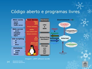 Código aberto e programas livres
Alexandra Nunes
Sistemas Operativos14
Imagem: LAMP software bundle
 