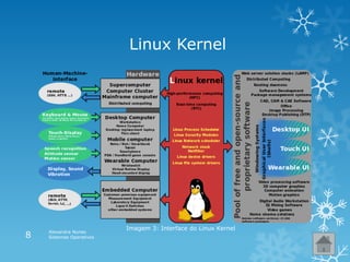 Linux Kernel
Imagem 3: Interface do Linux Kernel
Alexandra Nunes
Sistemas Operativos8
 