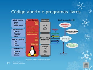 Código aberto e programas livres
Alexandra Nunes
Sistemas Operativos14
Imagem: LAMP software bundle
 