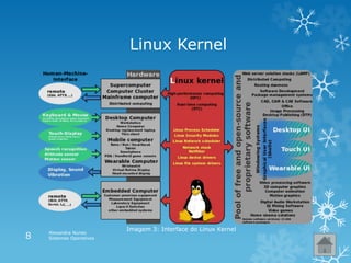 Linux Kernel
Imagem 3: Interface do Linux Kernel
Alexandra Nunes
Sistemas Operativos8
 