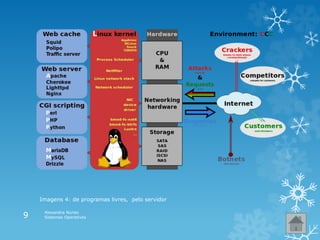 Imagens 4: de programas livres, pelo servidor
Alexandra Nunes
Sistemas Operativos9
 