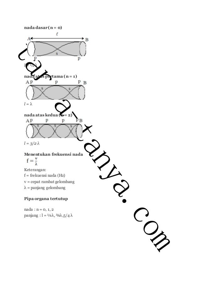Soal Gelombang Bunyi
