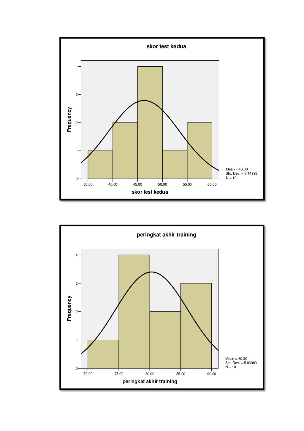 Contoh Soal, Hasil Olahan dan Interpretasi Hasil Olahan SPSS Contoh Soal, Hasil Olahan dan Interpretasi Hasil Olahan SPSS