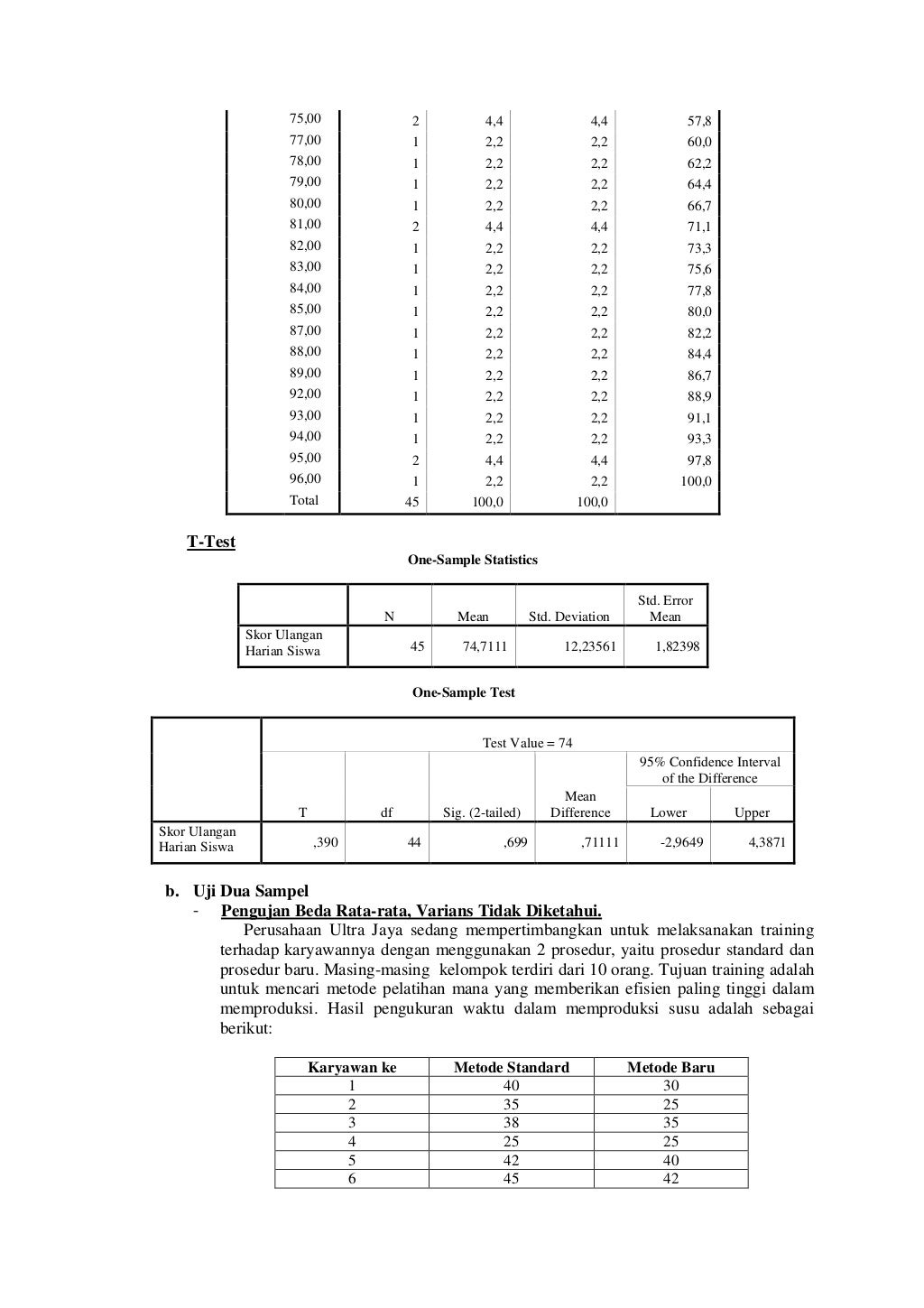 Contoh Soal, Hasil Olahan dan Interpretasi Hasil Olahan SPSS