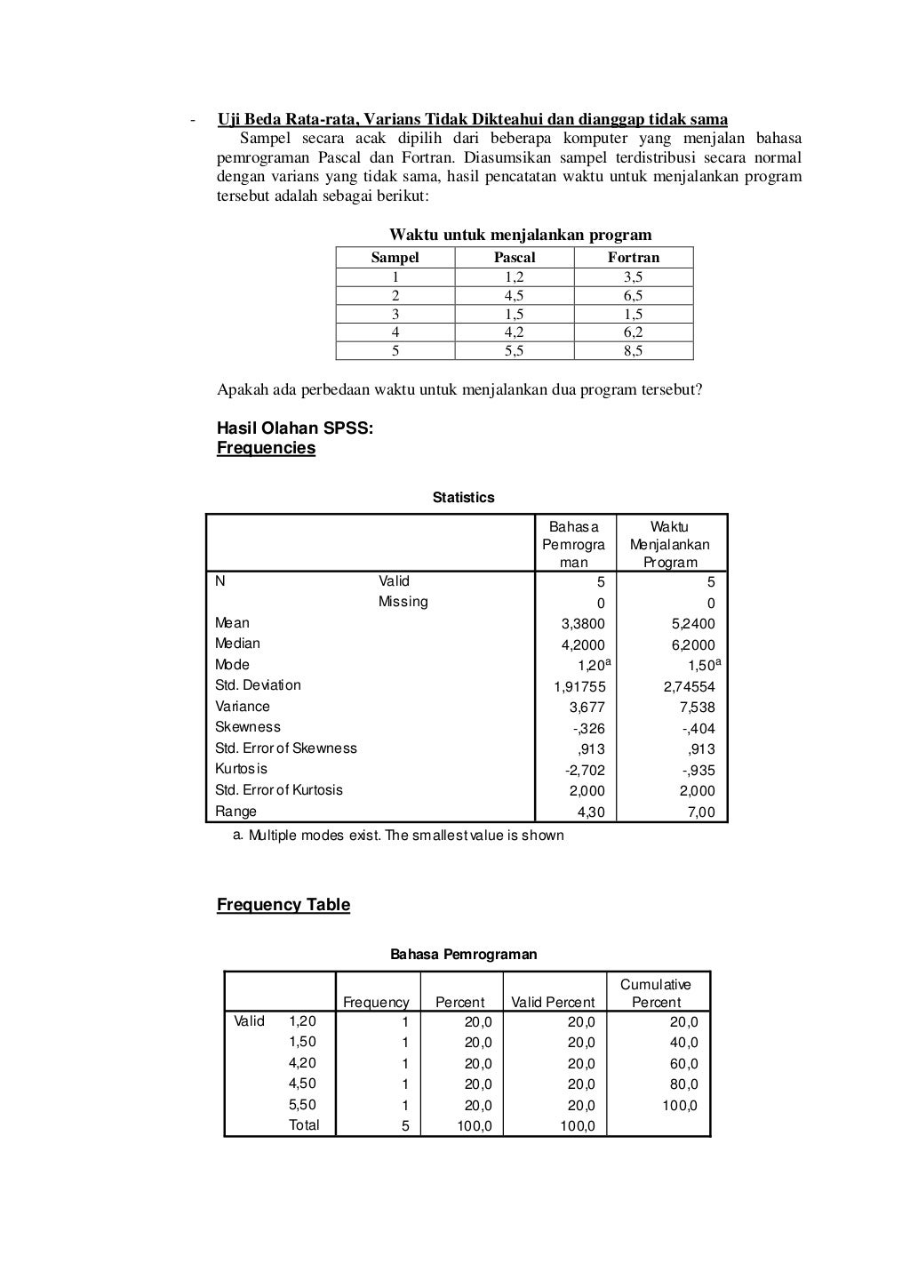 Contoh Soal, Hasil Olahan dan Interpretasi Hasil Olahan SPSS Contoh Soal, Hasil Olahan dan Interpretasi Hasil Olahan SPSS