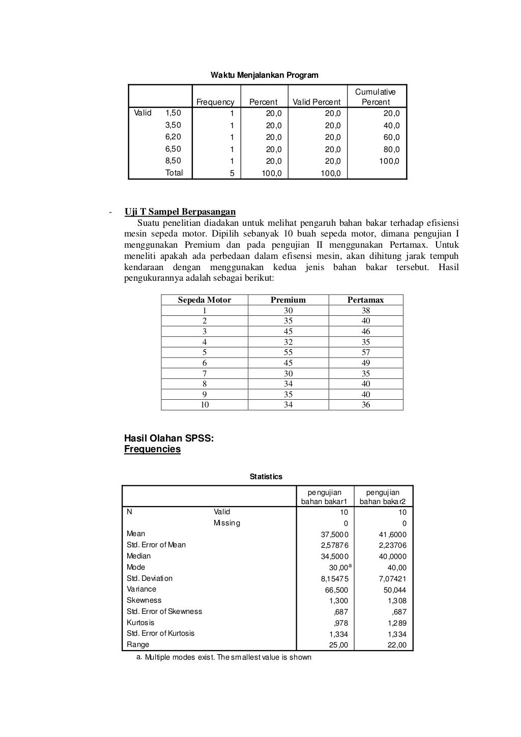 Contoh Soal, Hasil Olahan dan Interpretasi Hasil Olahan SPSS