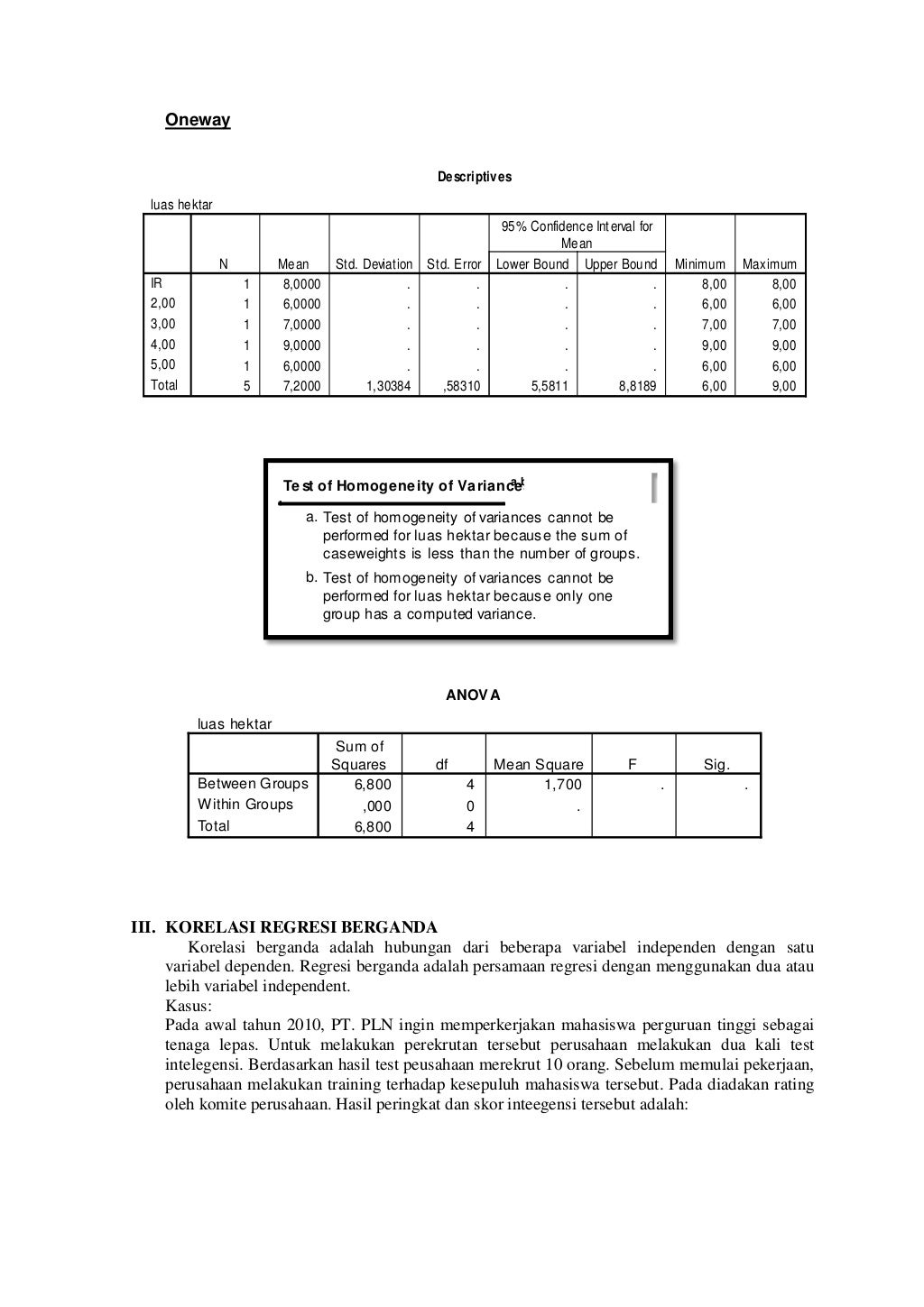 Contoh Soal, Hasil Olahan dan Interpretasi Hasil Olahan SPSS Contoh Soal, Hasil Olahan dan Interpretasi Hasil Olahan SPSS