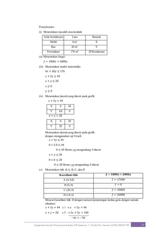 Kumpulan Soal & Penyelesaian Kelas XII Semester 1 / Firda Fitri Annisa (6299) SMAN7YK 37
Penyelesaian :
(i) Menentukan masalah atau kendala
Jenis Kendaraan Luas Banyak
Mobil 4 m2
X
Bus 20 m2
Y
Persediaan 176 m2
20 Kendaraan
(ii) Menentukan fungsi
𝑓 = 1000𝑥 + 2000𝑦
(iii) Menentukan model matematika
4𝑥 + 20𝑦 ≤ 176
𝑥 + 5𝑦 ≤ 44
𝑥 + 𝑦 ≤ 20
𝑥 ≥ 0
𝑦 ≥ 0
(iv) Menentukan daerah yang diarsir pada grafik
𝑥 + 5𝑦 = 44
X 0 44
Y 8,8 0
𝑥 + 𝑦 = 20
X 0 20
Y 20 0
Menentukan daerah yang diarsir pada grafik
dengan menggunakan uji 0 (nol)
𝑥 + 5𝑦 ≤ 44
0 + 5.0 ≤ 44
0 ≤ 44 Benar, yg mengandung 0 diarsir
𝑥 + 𝑦 ≤ 20
0 + 0 ≤ 20
0 ≤ 20 Benar,yg mengandung 0 diarsir
(v) Menentukan titik di A, B, C, dan D
Koordinat titik 𝒇 = 𝟏𝟎𝟎𝟎𝒙 + 𝟐𝟎𝟎𝟎𝒚
A (0, 8,8) 𝑓 = 17600
B (0, 0) 𝑓 = 0
C (20, 0) 𝑓 = 20000
D (14, 6) 𝑓 = 26000
Mencari koordinat titik D dengan mencari perpotongan kedua garis dengan metode
eliminasi:
𝑥 + 5𝑦 = 44 x 1  𝑥 + 5𝑦 = 44
𝑥 + 𝑦 = 20 x 5  5𝑥 + 5𝑦 = 100
−4𝑥 = −56
 