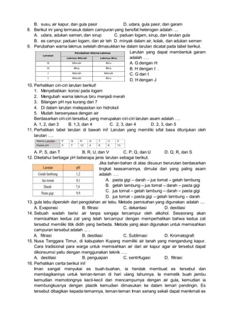 B. susu, air kapur, dan gula pasir D. udara, gula pasir, dan garam
8. Berikut ini yang termasuk dalam campuran yang bersifat heterogen adalah ....
A. udara, adukan semen, dan sirup C. paduan logam, sirup, dan larutan gula
B. es campur, paduan logam, dan air teh D. minyak dalam air, kolak, dan adukan semen
9. Perubahan warna lakmus setelah dimasukkan ke dalam larutan dicatat pada tabel berikut.
Larutan yang dapat membentuk garam
adalah ….
A. G dengan H
B. H dengan I .
C. G dan I
D. H dengan J
10. Perhatikan ciri-ciri larutan berikut!
1. Menyebabkan korosi pada logam
2. Mengubah warna lakmus biru menjadi merah
3. Bilangan pH nya kurang dari 7
4. Di dalam larutan melepaskan ion hidroksil
5. Mudah bersenyawa dengan air
Berdasarkan ciri-ciri tersebut, yang merupakan ciri-ciri larutan asam adalah ….
A. 1, 2, dan 3 B. 1,3, dan 4 C. 2, 3, dan 4 D. 2, 3, dan 5
11. Perhatikan tabel larutan di bawah ini! Larutan yang memiliki sifat basa ditunjukan oleh
larutan ….
A. P, S, dan T B. R, U, dan V C. P, Q, dan U D. Q, R, dan S
12. Diketahui berbagai pH beberapa jenis larutan sebagai berikut.
Jika bahan-bahan di atas disusun berurutan berdasarkan
tingkat keasamannya, dimulai dari yang paling asam
adalah ….
A. pasta gigi – darah – jus tomat – getah lambung
B. getah lambung – jus tomat – darah – pasta gigi
C. jus tomat – getah lambung – darah – pasta gigi
D. jus tomat – pasta gigi – getah lambung – darah
13. gula tebu diperoleh dari pengolahan air tebu. Metode pemisahan yang digunakan adalah ....
A. Evaporasi B. filtrasi C. dekantasi D. destilasi
14. Sebuah wadah berisi air tanpa sengaja tercampur oleh alkohol. Seseorang akan
memisahkan kedua zat yang telah tercampur dengan memperhatikan bahwa kedua zat
tersebut memiliki titik didih yang berbeda. Metode yang akan digunakan untuk memisahkan
campuran tersebut adalah ... .
A. filtrasi B. destilasi C. Sublimasi D. Kromatografi
15. Nusa Tenggara Timur, di kabupaten Kupang memiliki air tanah yang mengandung kapur.
Cara tradisional para warga untuk memisahkan air dari air kapur agar air tersebut dapat
dikonsumsi yaitu dengan menggunakan teknik ….
A. destilasi B. penguapan C. sentrifugasi D. filtrasi
16. Perhatikan cerita berikut ini!
Iman sangat menyukai es buah-buahan, ia hendak membuat es tersebut dan
membagikannya untuk teman-teman di hari ulang tahunnya. Ia memetik buah jambu
kemudian memotongnya kecil-kecil dan mencampurnya dengan air gula, kemudian ia
membungkusnya dengan plastik kemudian dimasukan ke dalam lemari pendingin. Es
tersebut dibagikan kepada-temannya, teman-teman Iman senang sekali dapat menikmati es
 
