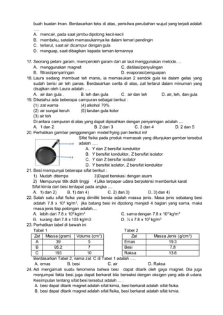 buah buatan Iman. Berdasarkan teks di atas, peristiwa perubahan wujud yang terjadi adalah
….
A. mencair, pada saat jambu dipotong kecil-kecil
B. membeku, setelah memasukannya ke dalam lemari pendingin
C. terlarut, saat air dicampur dengan gula
D. menguap, saat dibagikan kepada teman-temannya
17. Seorang petani garam, memperoleh garam dari air laut menggunakan metode….
A. menggunakan magnet C. distilasi/penyulingan
B. filtrasi/penyaringan D. evaporasi/penguapan
18. Laura sedang membuat teh manis, ia memasukan 2 sendok gula ke dalam gelas yang
sudah berisi air teh panas. Berdasarkan cerita di atas, zat terlarut dalam minuman yang
disajikan oleh Laura adalah ….
A. air dan gula . B. teh dan gula C. air dan teh D. air, teh, dan gula
19. Diketahui ada beberapa campuran sebagai berikut :
(1) zat warna (4) alkohol 70%
(2) air sungai keruh (5) larutan gula kotor
(3) air teh
Di antara campuran di atas yang dapat dipisahkan dengan penyaringan adalah ....
A. 1 dan 2 B. 2 dan 3 C. 3 dan 4 D. 2 dan 5
20. Perhatikan gambar penggorengan model frying pan berikut ini!
Sifat fisika pada produk memasak yang ditunjukan gambar tersebut
adalah ….
A. Y dan Z bersifat konduktor
B. Y bersifat konduktor, Z bersifat isolator
C. Y dan Z bersifar isolator
D. Y bersifat isolator, Z bersifat konduktor
21. Besi mempunyai beberapa sifat berikut :
1) Mudah ditempa 3)Dapat berekasi dengan asam
2) Mempunyai titik didih tinggi 4)Jika terpapar udara berpotensi membentuk karat
Sifat kimia dari besi terdapat pada angka ....
A. 1) dan 2) B. 1) dan 4) C. 2) dan 3) D. 3) dan 4)
22. Salah satu sifat fisika yang dimiliki benda adalah massa jenis. Masa jenis sebatang besi
adalah 7.8 x 103
kg/m3
, jika batang besi ini dipotong menjadi 4 bagian yang sama, maka
masa jenis tiap potongan adalah....
A. lebih dari 7.8 x 103
kg/m3
C. sama dengan 7.8 x 103
kg/m3
B. kurang dari 7.8 x 103 kg/m3 D. ¼ x 7.8 x 103
kg/m3
23. Perhatikan tabel di bawah ini
Tabel 1 Tabel 2
Zat Massa (gram) Volume (cm3
) Zat Massa Jenis (g/cm3
)
A 39 5 Emas 19.3
B 95.2 7 Besi 7.8
C 193 10 Raksa 13.6
Berdasarkan Tabel 2, nama zat C di Tabel 1 adalah ….
A. emas B. besi C. air D. Raksa
24. Adi mengamati suatu fenomena bahwa besi dapat ditarik oleh gaya magnet. Dia juga
menjumpai fakta besi juga dapat berkarat bila bereaksi dengan oksigen yang ada di udara.
Kesimpulan tentang sifat besi tersebut adalah ... .
A. besi dapat ditarik magnet adalah sifat kimia, besi berkarat adalah sifat fisika.
B. besi dapat ditarik magnet adalah sifat fisika, besi berkarat adalah sifat kimia.
 