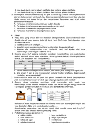 C. besi dapat ditarik magnet adalah sifat fisika, besi berkarat adalah sifat fisika.
D. besi dapat ditarik magnet adalah sifat kimia, besi berkarat adalah sifat kimia
25. Seorang koki mencampurkan tepung, air, gula, susu dan ragi. Setelah semuanya tercampur
adonan ditutup dengan kain basah, lalu didiamkan selama beberapa menit. Saat tutup kain
dibuka adonan roti terasa hangat dan mengembang. Perubahan yang terjadi dalam
peristiwa tersebut adalah ….
A. Perubahan kimia karena dihasilkan gas karbon dioksida
B. Perubahan kimia karena danyan perubhan ukuran dan wujud
C. Perubahan fisiska karena terjadi perubahan bentuk
D. Perubahan fisiska karena terjadi perubahan suhu
II. Essay
1. Pisau dapur yang terbuat dari besi diletakkan ditempat terbuka selama beberapa bulan.
Setelah diamati pisau tersebut terbentuk karat besi (Fe2O3) dan Saat digunakan pisau
tersebut tidak tajam.
a. karat besi termasuk kelompok .....
b. sebutkan unsur-unsur pembentuk karat besi (lengkapi dengan jumlahnya)
c. Jelaskan sifat masing-masing unsur pembentuk karat besi! Apakah sifat unsur
penyusunnya sama dengan sifat karat besi?
2. Seorang siswa SMP sedang melakukan percobaan mengidentifikasi jenis suatu larutan,
apakah termasuk larutan asam atau basa. Ia menggunakan indikator buatan yaitu kertas
lakmus. Dan didapatkan hasil sebagai berikut:
Larutan yang
diuji
Warna Kertas Lakmus
Biru Merah
(P) Biru Biru
(Q) Merah Merah
a. Berdasarkan data hasil percobaan tersebut, tentukanlah jenis masing-masing larutan!
b. Jika larutan P dan Q diuji menggunakan indikator buatan fenoftalein, Bagaimanakah
perubahan warna yang terjadi?
3. Suatu campuran terdiri dari air, pasir, dan garam. Jelaskan cara apakah yang digunakan
untuk memisahkan campuran tersebut agar ketiganya dapat diperoleh kembali!
4. Seorang siswa melakukan percobaan untuk menentukan jenis benda yang
ditemukannya. Siswa tersebut mengukur massa dan volume dengan menggunakan alat
seperti pada gambar, kemudiam menentukan jenis benda berdasarkan tabel.
Berdasarkan hasil pengukuran massa dan volume benda dan dibandingkan dengan data
yang disediakan, Maka jenis benda tersebut adalah ….
Jika siswa lain menemukan batu lain dan setelah diteliti memiliki massa jenis 2,4 g/cm3
,
apakah kedua batu tersebut memiliki jenis yang sama?
5. Perhatikan perubahan zat berikut ini:
a. coklat meleleh
b. daun membusuk
c. ketela jadi tapai
d. gula larut dalam air
f. kayu menjadi kursi
g. lampu pijar menyala
h. besi berkarat
i. kapur barus menyublim
batu
A
 