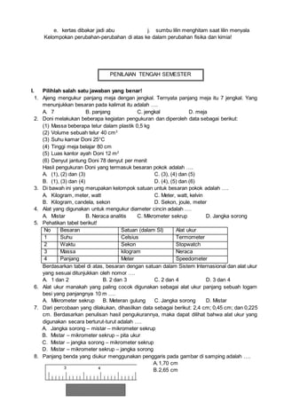 e. kertas dibakar jadi abu j. sumbu lilin menghitam saat lilin menyala
Kelompokan perubahan-perubahan di atas ke dalam perubahan fisika dan kimia!
PENILAIAN TENGAH SEMESTER
I. Pilihlah salah satu jawaban yang benar!
1. Ajeng mengukur panjang meja dengan jengkal. Ternyata panjang meja itu 7 jengkal. Yang
menunjukkan besaran pada kalimat itu adalah ….
A. 7 B. panjang C. jengkal D. meja
2. Doni melakukan beberapa kegiatan pengukuran dan diperoleh data sebagai berikut:
(1) Massa beberapa telur dalam plastik 0,5 kg
(2) Volume sebuah telur 40 cm3
(3) Suhu kamar Doni 25°C
(4) Tinggi meja belajar 80 cm
(5) Luas kantor ayah Doni 12 m2
(6) Denyut jantung Doni 78 denyut per menit
Hasil pengukuran Doni yang termasuk besaran pokok adalah ….
A. (1), (2) dan (3) C. (3), (4) dan (5)
B. (1), (3) dan (4) D. (4), (5) dan (6)
3. Di bawah ini yang merupakan kelompok satuan untuk besaran pokok adalah ….
A. Kilogram, meter, watt C. Meter, watt, kelvin
B. Kilogram, candela, sekon D. Sekon, joule, meter
4. Alat yang digunakan untuk mengukur diameter cincin adalah ….
A. Mistar B. Neraca analitis C. Mikrometer sekrup D. Jangka sorong
5. Pehatikan tabel berikut!
No Besaran Satuan (dalam SI) Alat ukur
1 Suhu Celsius Termometer
2 Waktu Sekon Stopwatch
3 Massa kilogram Neraca
4 Panjang Meter Speedometer
Berdasarkan tabel di atas, besaran dengan satuan dalam Sistem Internasional dan alat ukur
yang sesuai ditunjukkan oleh nomor ….
A. 1 dan 2 B. 2 dan 3 C. 2 dan 4 D. 3 dan 4
6. Alat ukur manakah yang paling cocok digunakan sebagai alat ukur panjang sebuah logam
besi yang panjangnya 10 m ….
A. Mikrometer sekrup B. Meteran gulung C. Jangka sorong D. Mistar
7. Dari percobaan yang dilakukan, dihasilkan data sebagai berikut: 2,4 cm; 0,45 cm; dan 0,225
cm. Berdasarkan penulisan hasil pengukurannya, maka dapat dilihat bahwa alat ukur yang
digunakan secara berturut-turut adalah ….
A. Jangka sorong – mistar – mikrometer sekrup
B. Mistar – mikrometer sekrup – pita ukur
C. Mistar – jangka sorong – mikrometer sekrup
D. Mistar – mikrometer sekrup – jangka sorong
8. Panjang benda yang diukur menggunakan penggaris pada gambar di samping adalah ….
A.1,70 cm
B.2,65 cm
 