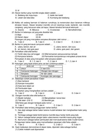 D. IV
25. Hewan berikut yang memiliki rangka dalam adalah . . . .
A. Belalang dan kupu-kupu C. katak dan kadal
B. Lebah dan laba-laba D. Kumbang dan kelabang
26. Ketika siti sedang bermain di halaman rumahnya, ia menemukan daun tanaman miliknya
dimakan hewan. Hewan tersebut memiliki ciri-ciri tubuhnya lunak, berlendir, dan memiliki
cangkang yang tersususn atas zat kapur. Hewan tersebut termasuk kelompok . . . .
A. Insecta B. Molusca C. Crustaceae D. Nemathelmintes
27. Berikut ini beberapa zat yang ada disekitar kita
(1) Baja (3) tanah
(2) Garam dapur (4) Air
Pasangan zat yang merupakan senyawa ditunjukan oleh nomor ....
A. 1 dan 2 B. 1 dan 4 C. 2 dan 3 D. 2 dan 4
28. Berikut ini yang termasuk campuran adalah ....
A. udara, bensin, dan air C. udara, bensin, dan susu
B. air, bensin, dan gula pasir D. udara, gula pasir, dan garam
29. Perhatikan sifat-sifat berikut
(1) Terdiri atas dua zat tunggal (3) Sifat komponen penyusunannya tampak
(2) Komposisi tertentu (4) Pemisahan komponennya merupakan proses kimia
Pernyataan di atas yang merupakan sifat senyawa adalah ....
A. 1 dan 2 B. 1, 2, dan 3 C. 2, dan 4 D. 1, 3, dan 4
30. Hubungan yang tepat antara jenis zat dan contohnya adalah ....
Jenis zat Contoh
A. Unsur C dan CO2
B. Campuran heterogen Oksigen dan nitrogen
C. Senyawa Air dan udara
D. Campuran homogen Kuningan dan perunggu
31. Beberapa contoh perubahan materi
(1) Besi berkarat
(2) Kamper menyublim
(3) Gula larut dalam air
(4) Pembuatan tape
Perubahan yang menghasilkan zat baru adalah ....
A. 1 dan 2 B. 1 dan 4 C. 2 dan 3 D. 3 dan 4
32. Oksigen memiliki sifat-sifat berikut ini
(1) Mudah terbakar (3) Menyebabkan korosi besi
(2) Titik leleh -218 o
C (4) Bersifat gas
Sifat fisika gas oksigen terdapat pada nomor ....
A. 1 dan 2 B. 1 dan 4 C. 2 dan 3 D. 2 dan 4
33. Perhatikan data tentang penggunaan bahan berikut.
1) Gas elpiji sebagai bahan bakar karena mudah terbakar dan menghasilkan kalor yang
besar.
2) Tembaga sebagai kabel listrik karena mamiliki daya hantar listrik yang baik.
3) Helium sebagai bahan pengisi balon udara karena memiliki massa yang ringan.
4) Alumunium sebagai bahan pembuatan alat memasak karena tidak mudah korosi.
Penggunaan bahan diatas yang memanfaatkan pasangan sifat fisika adalah ....
A. 1 dan 2 B. 1 dan 3 C. 2 dan 3 D. 3 dan 4
34. Saat melakukan demonstrasi di depan kelas, diperoleh data sebagai berikut.
(1) Coklat meleleh saat dipanaskan
 