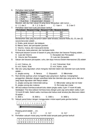 6. Perhatikan tabel berikut!
No. Besaran Alat Ukur Satuan
1. Massa Neraca Kilogram
2. Panjang Penggaris Centimeter
3. Suhu Termometer Celcius
4. Kuat Arus Amperemeter Ampere
Besaran, alat ukur dan satuan SI yang benar ditunjukkan oleh nomor ...
A. 1, 2, dan 3 B. 1, 2, 3, dan 4 C. 1 dan 4 D. 2 dan 3
7. Perhatikan tabel hasil suatu percobaan berikut!
Percobaan Besaran X (kg) Besaran Y (N) Besaran Z (m/s2
)
1 2 20 9,8
2 3 30 9,8
3 4 40 9,8
Berdasarkan data yang tercantum dalam tabel tersebut, besaran fisika (X), (Y), dan (Z)
secara berurutan adalah ...
A. Waktu, jarak tempuh, dan kelajuan. .
B. Massa, berat, dan percepatan gravitasi.
C. Volume, massa, dan massa jenis benda
D. Kuat arus, beda potensial, dan hambatan listrik.
8. Kelompok besaran turunan di bawah ini yang diturunkan dari besaran Panjang adalah….
A. Luas dan Volume C. Kecepatan dan Percepatan
B. Volume dan Percepatan D. Luas dan Kecepatan
9. Satuan dari besaran percepatan, suhu, dan daya menurut Sistem Internasional (SI) adalah
...
A. m/s2
, Celcius, J/s C. m/s2
, Fahrenheit, Watt
B. m/s2
, Kelvin, Watt D. m/s2
, Kelvin, Joule
10. Alat ukur yang digunakan untuk mengukur diameter dalam dan diameter luar suatu benda
adalah ...
A. Jangka sorong B. Neraca C. Stopwatch D. Mikrometer
11. Rani diminta ayahnya untuk mengganti pipa yang bocor. Ayahnya menginginkan
penggantian dilakukan dengan spesifikasi tebal dan diameter pipa yang sama. Alat ukur
yang dapat digunakan oleh Nasya adalah ...
A. Jangka sorong dan mikrometer sekrup. C. Mikrometer sekrup dan rol meter
B. Jangka sorong dan meteran. D. Rol meter dan mistar
12. Alif bisa selesai membaca sebuah buku dalam jangka waktu 3 jam 17 menit 40 detik.
Sedabgkan Tina bisa selesai membaca buku dengan judul yag sama dalam waktu 2 jam
12 menit 20 detik. Selisih waktu membaca dari kedua anak tersebut jika dikonversi dalam
SI adalah ...
A. 3630 s B. 3930 s C. 3360 s D. 3690 s
13. Sebuah pensil diukur dengan menggunakan mistar seperti pada gambar berikut.
Panjang pensil adalah ... cm.
A. 9,7 B. 11,7 C. 13,7 D. 15,7
14 Perhatikan sebuah mistar yang memiliki skala tampak pada gambar berikut!
 
