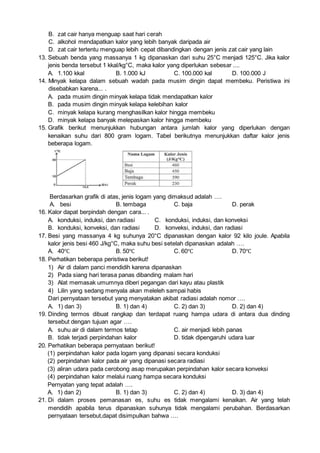 B. zat cair hanya menguap saat hari cerah
C. alkohol mendapatkan kalor yang lebih banyak daripada air
D. zat cair tertentu menguap lebih cepat dibandingkan dengan jenis zat cair yang lain
13. Sebuah benda yang massanya 1 kg dipanaskan dari suhu 25°C menjadi 125°C. Jika kalor
jenis benda tersebut 1 kkal/kg°C, maka kalor yang diperlukan sebesar ....
A. 1.100 kkal B. 1.000 kJ C. 100.000 kal D. 100.000 J
14. Minyak kelapa dalam sebuah wadah pada musim dingin dapat membeku. Peristiwa ini
disebabkan karena... .
A. pada musim dingin minyak kelapa tidak mendapatkan kalor
B. pada musim dingin minyak kelapa kelebihan kalor
C. minyak kelapa kurang menghasilkan kalor hingga membeku
D. minyak kelapa banyak melepaskan kalor hingga membeku
15. Grafik berikut menunjukkan hubungan antara jumlah kalor yang diperlukan dengan
kenaikan suhu dari 800 gram logam. Tabel berikutnya menunjukkan daftar kalor jenis
beberapa logam.
Berdasarkan grafik di atas, jenis logam yang dimaksud adalah ….
A. besi B. tembaga C. baja D. perak
16. Kalor dapat berpindah dengan cara... .
A. konduksi, induksi, dan radiasi C. konduksi, induksi, dan konveksi
B. konduksi, konveksi, dan radiasi D. konveksi, induksi, dan radiasi
17. Besi yang massanya 4 kg suhunya 20°C dipanaskan dengan kalor 92 kilo joule. Apabila
kalor jenis besi 460 J/kg°C, maka suhu besi setelah dipanaskan adalah ….
A. 40℃ B. 50℃ C. 60℃ D. 70℃
18. Perhatikan beberapa peristiwa berikut!
1) Air di dalam panci mendidih karena dipanaskan
2) Pada siang hari terasa panas dibanding malam hari
3) Alat memasak umumnya diberi pegangan dari kayu atau plastik
4) Lilin yang sedang menyala akan meleleh sampai habis
Dari pernyataan tersebut yang menyatakan akibat radiasi adalah nomor ….
A. 1) dan 3) B. 1) dan 4) C. 2) dan 3) D. 2) dan 4)
19. Dinding termos dibuat rangkap dan terdapat ruang hampa udara di antara dua dinding
tersebut dengan tujuan agar ….
A. suhu air di dalam termos tetap C. air menjadi lebih panas
B. tidak terjadi perpindahan kalor D. tidak dipengaruhi udara luar
20. Perhatikan beberapa pernyataan berikut!
(1) perpindahan kalor pada logam yang dipanasi secara konduksi
(2) perpindahan kalor pada air yang dipanasi secara radiasi
(3) aliran udara pada cerobong asap merupakan perpindahan kalor secara konveksi
(4) perpindahan kalor melalui ruang hampa secara konduksi
Pernyatan yang tepat adalah ….
A. 1) dan 2) B. 1) dan 3) C. 2) dan 4) D. 3) dan 4)
21. Di dalam proses pemanasan es, suhu es tidak mengalami kenaikan. Air yang telah
mendidih apabila terus dipanaskan suhunya tidak mengalami perubahan. Berdasarkan
pernyataan tersebut,dapat disimpulkan bahwa ….
 