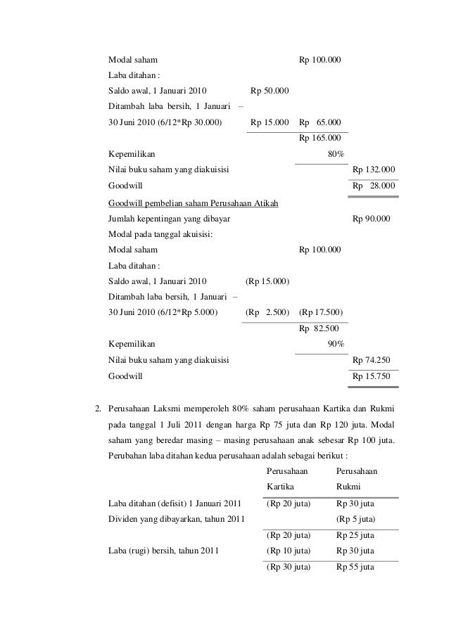 Contoh Soal Modal Saham Dan Jawabannya