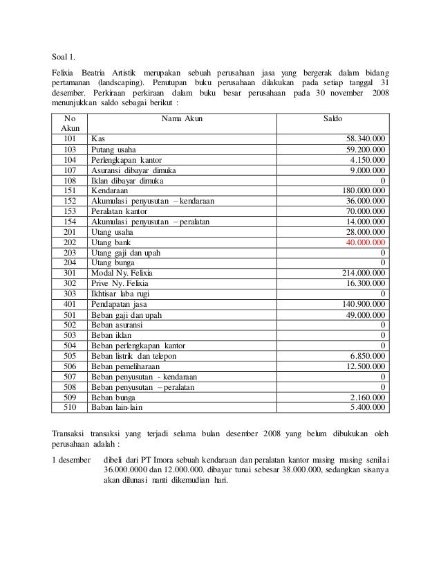 Soal Jurnal Penyesuaian