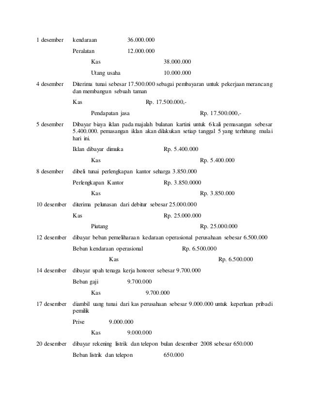 Soal Jurnal Penyesuaian